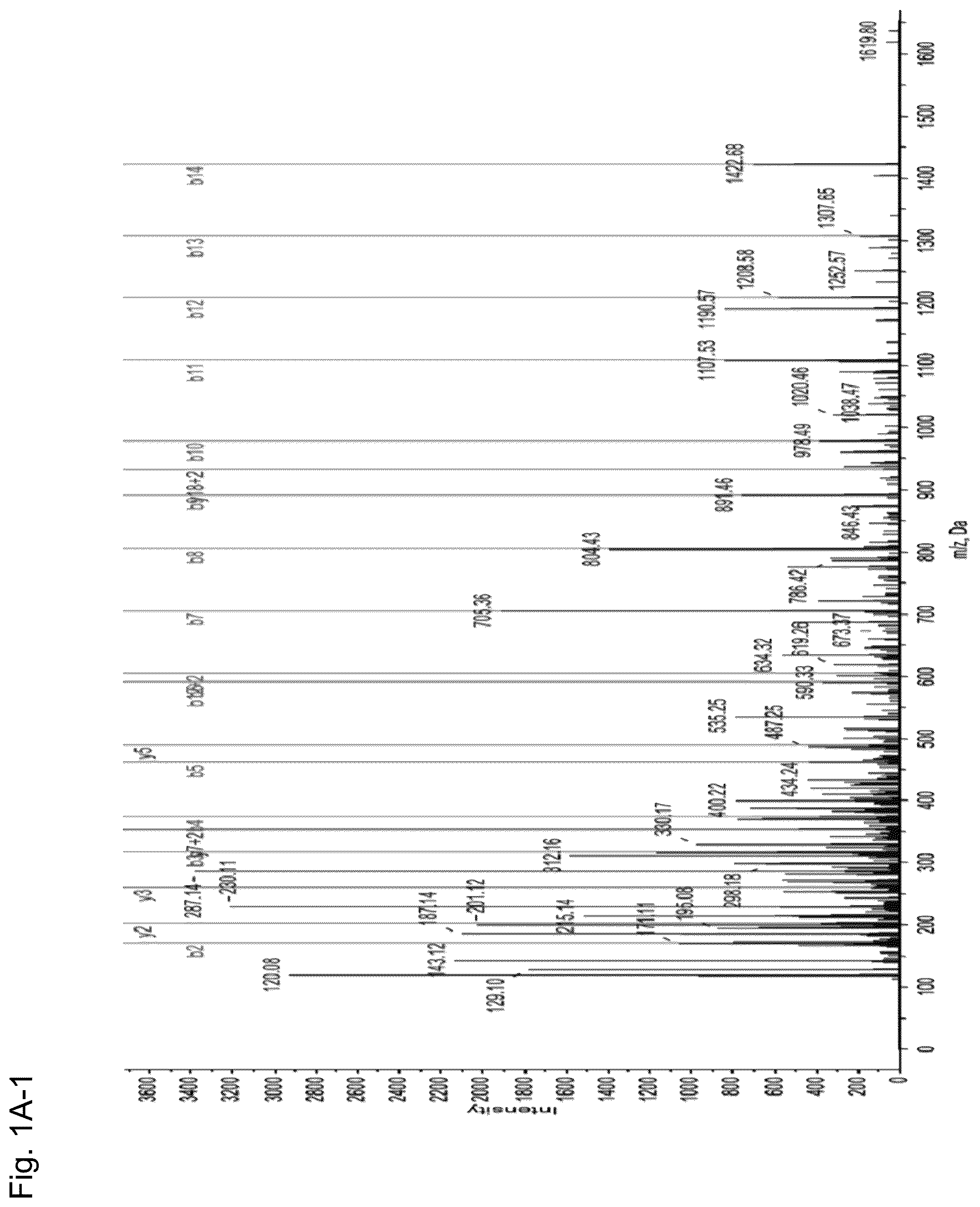 Patent US12098182 — Polypeptides, cells, and methods involving engineered CD16 — Figure 1