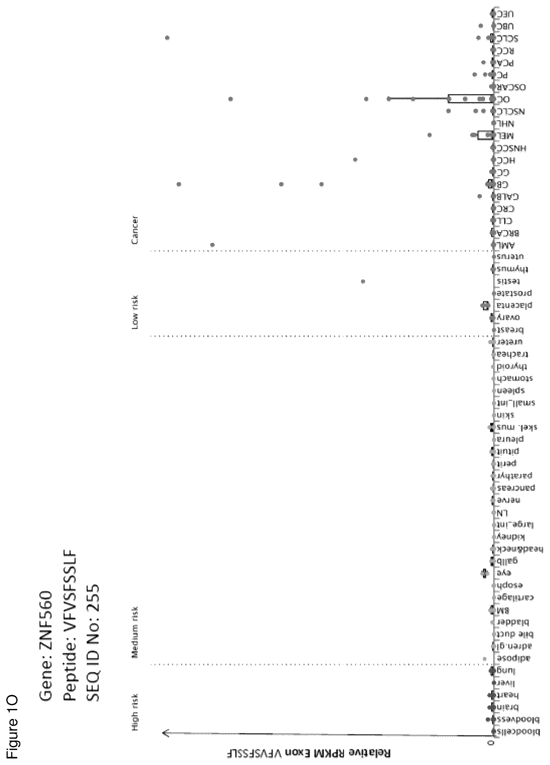 Patent US12098183 Figure 15 – Peptides and combination of peptides for use in immunotherapy against ovarian cancer and other cancers