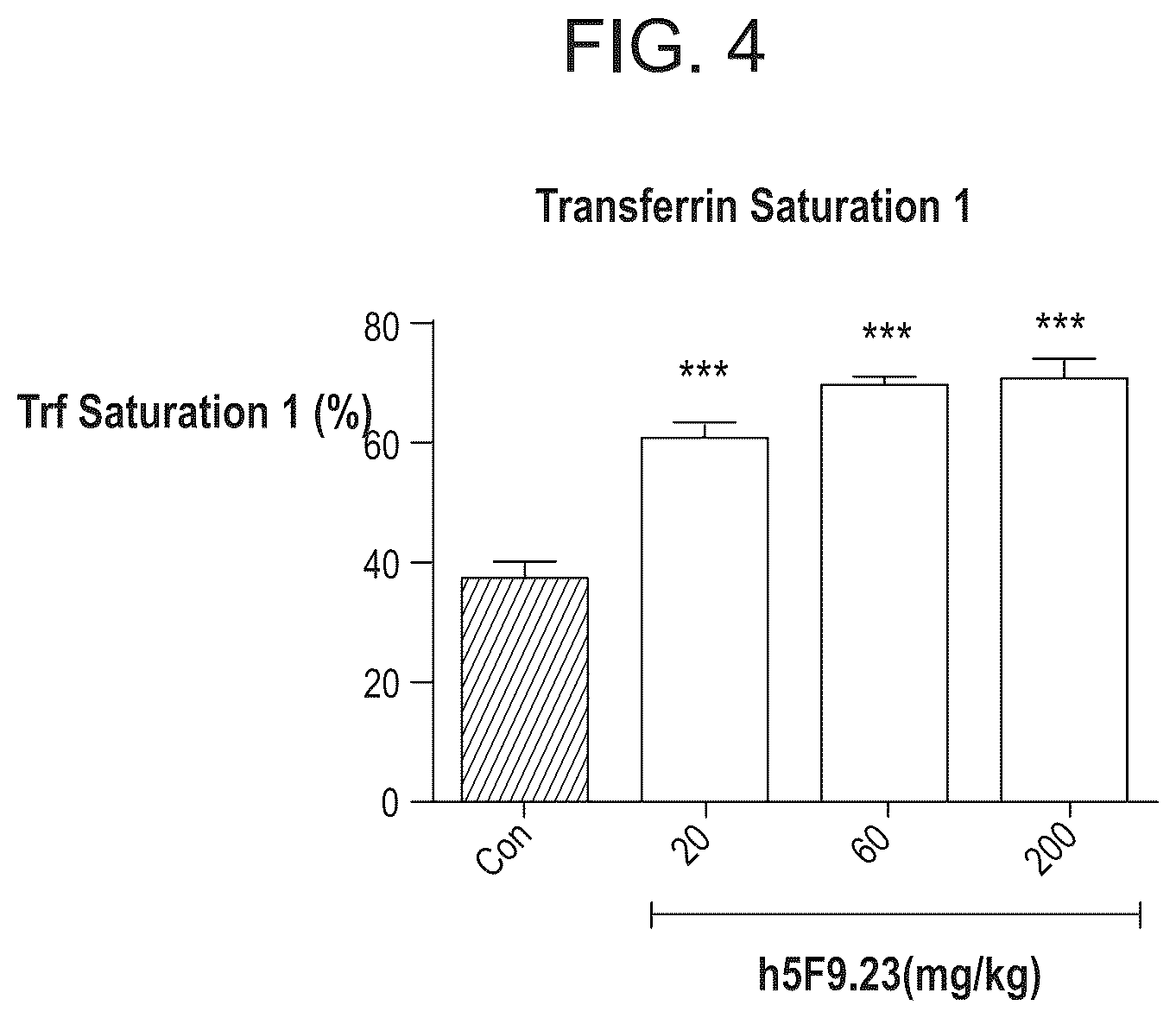 Patent US12098189 Figure 4 – Composition and method for the diagnosis and treatment of iron-related disorders