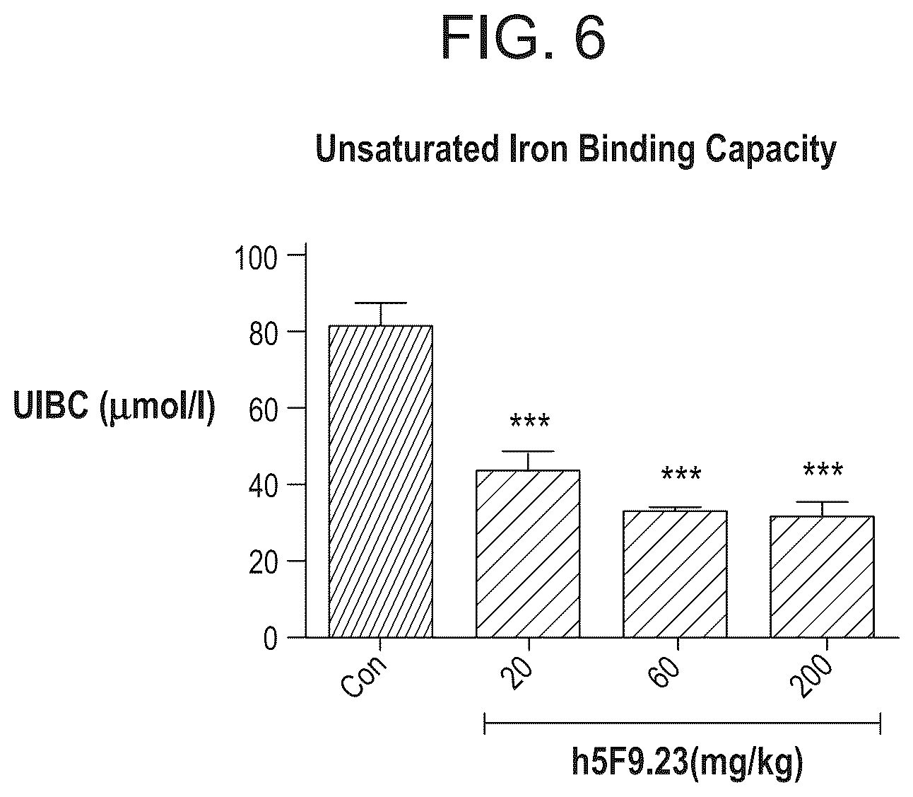 Patent US12098189 Figure 6 – Composition and method for the diagnosis and treatment of iron-related disorders