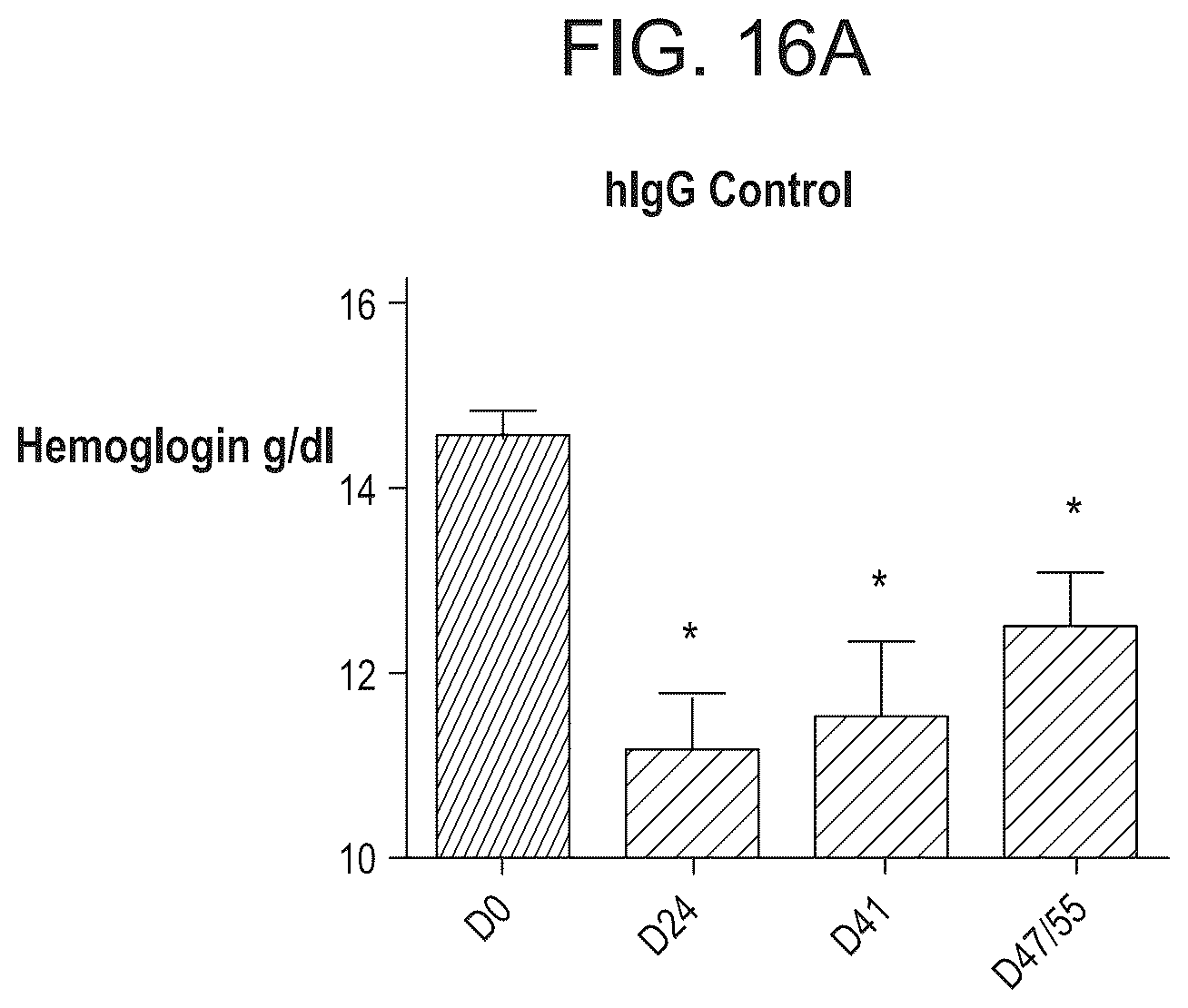 Patent US12098189 Figure 18 – Composition and method for the diagnosis and treatment of iron-related disorders