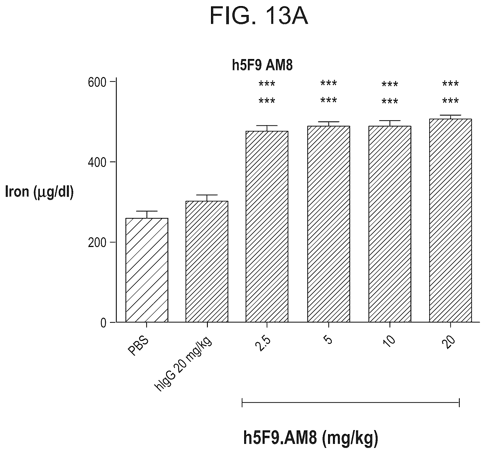 Patent US12098192 Figure 13 – Composition and method for the diagnosis and treatment of iron-related disorders