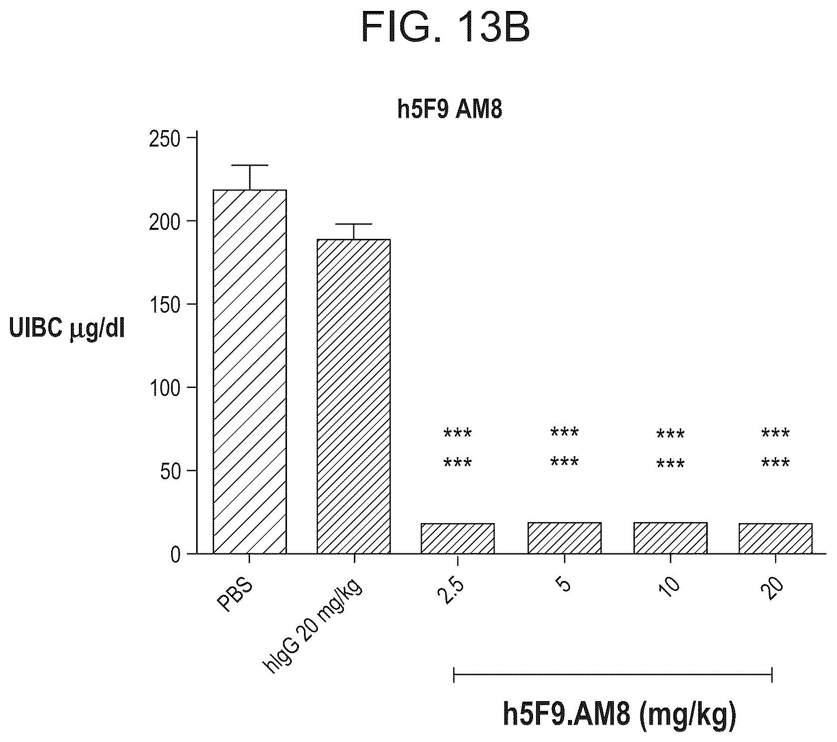 Patent US12098192 Figure 14 – Composition and method for the diagnosis and treatment of iron-related disorders