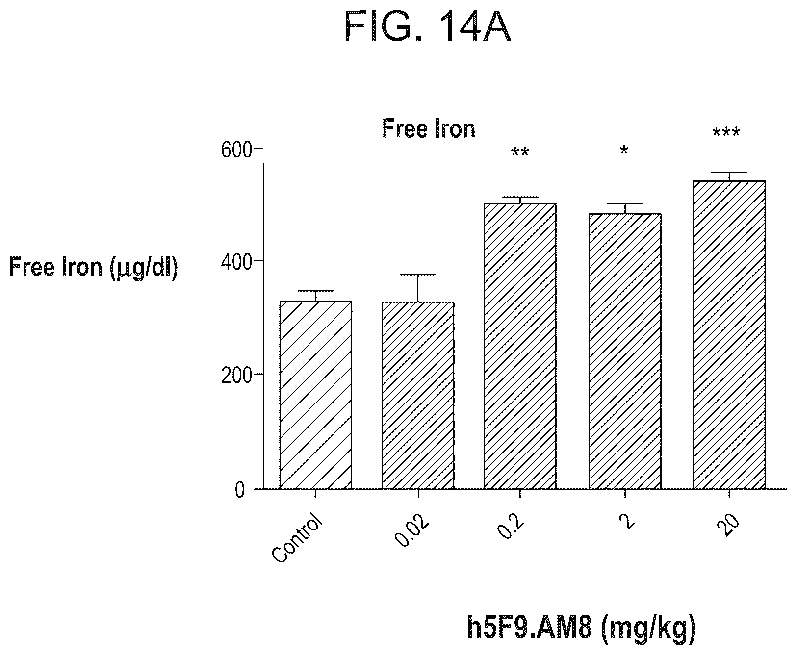 Patent US12098192 Figure 15 – Composition and method for the diagnosis and treatment of iron-related disorders