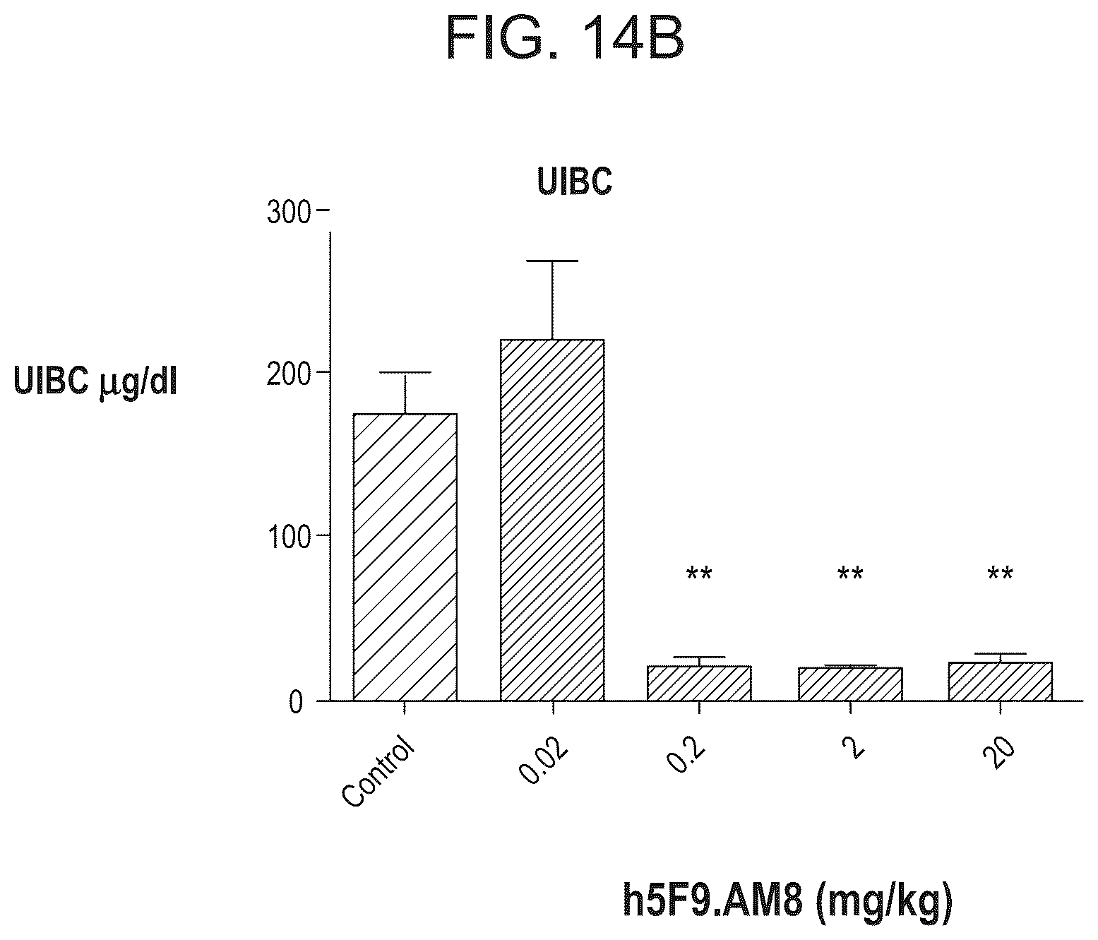 Patent US12098192 Figure 16 – Composition and method for the diagnosis and treatment of iron-related disorders