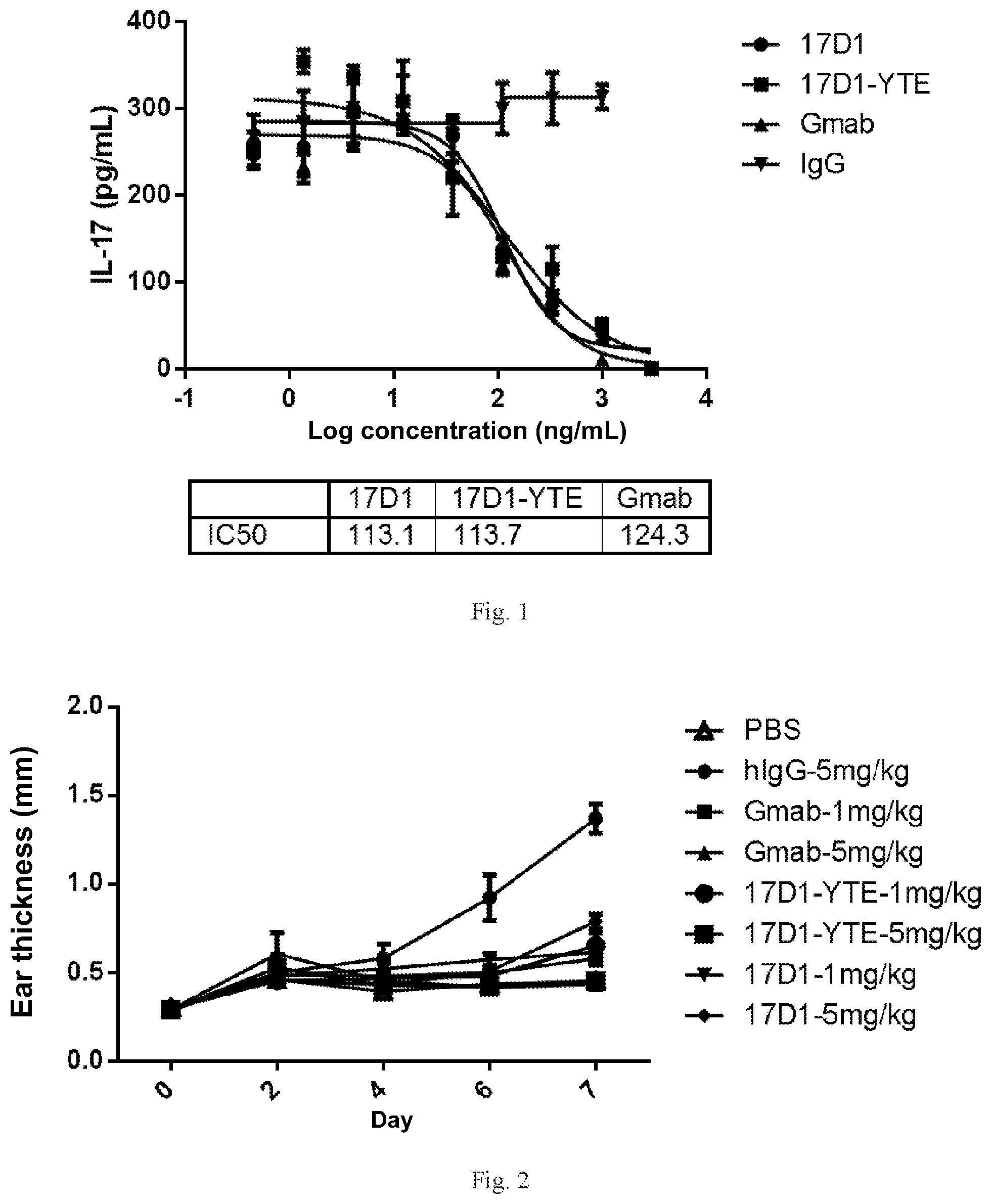 Patent US12098195 — Anti-IL-23p19 antibody and use thereof in treating diseases — Figure 1