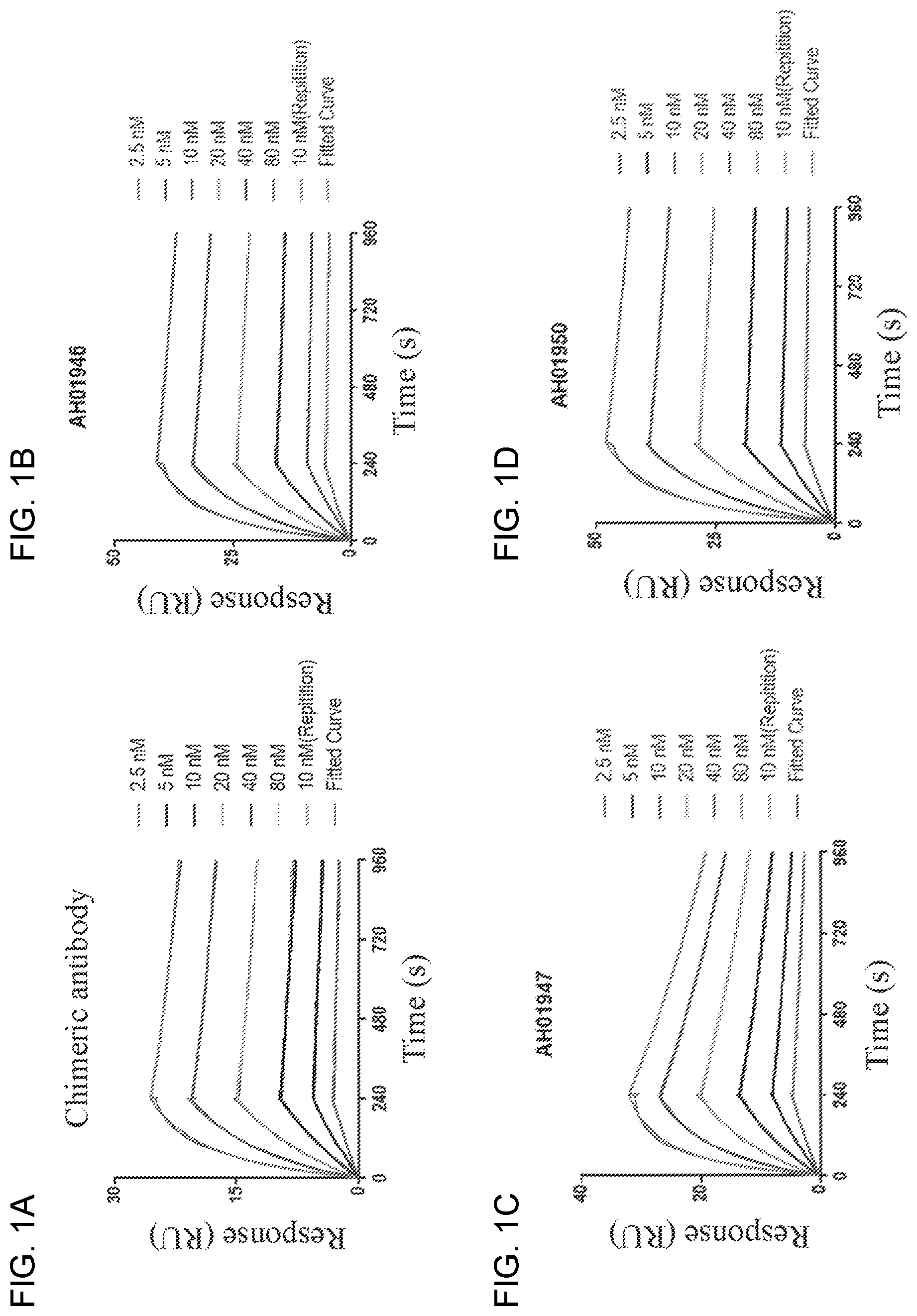 Patent US12098204 — Humanized anti-human PD-L1 monoclonal antibody and preparation method therefor and use thereof — Figure 1