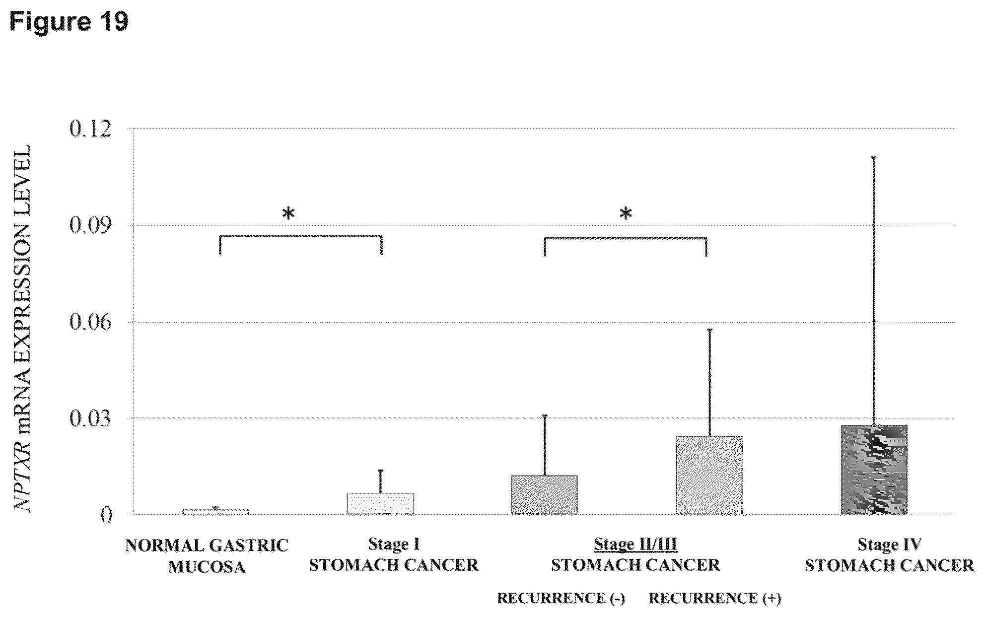Patent US12098205 Figure 18 – Therapeutic agent targeted to receptor protein, test agent, antibody that binds to receptor protein, and screening method for molecularly targeted drugs