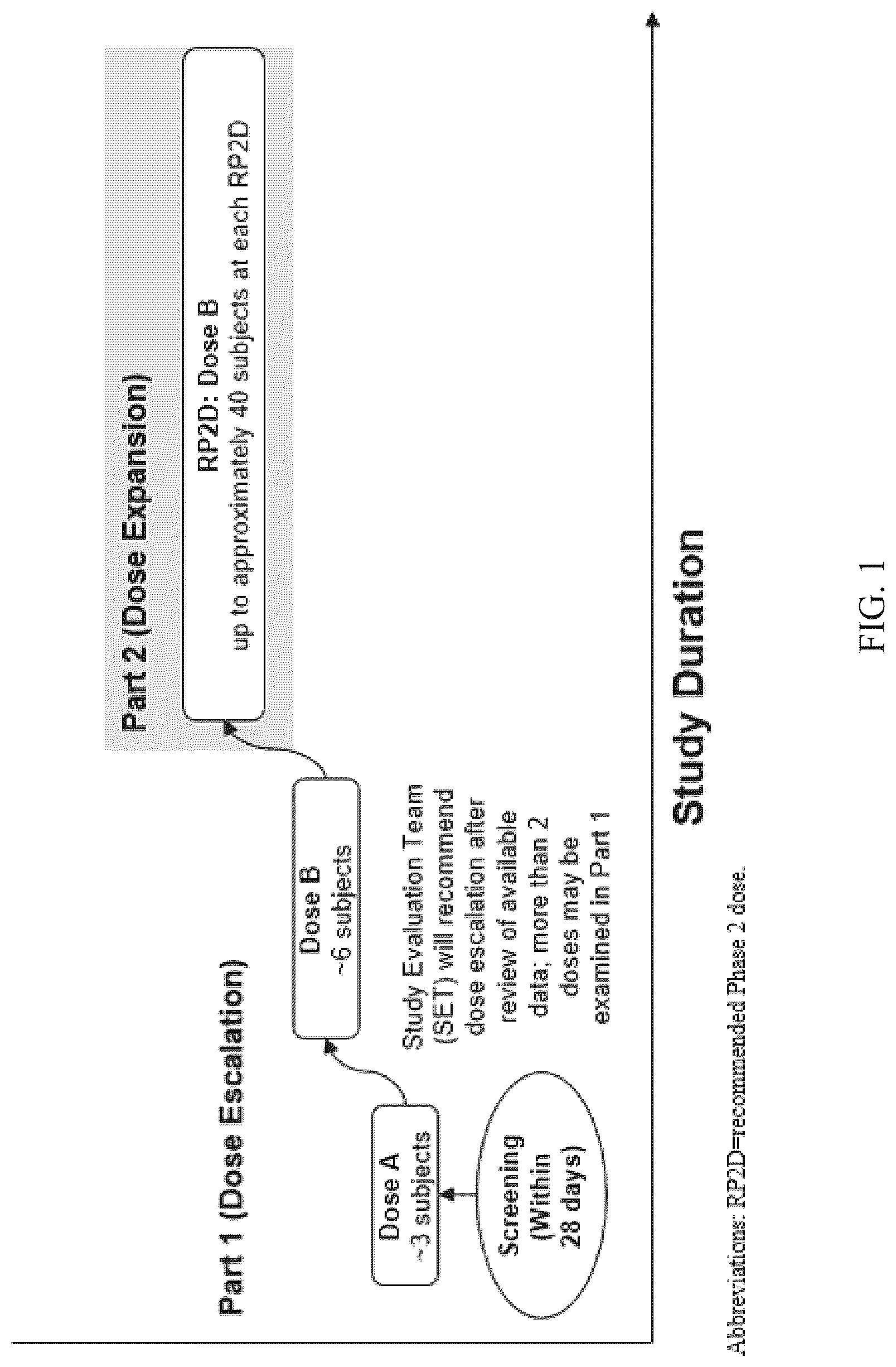 Patent US12098210 Figure 1 – Methods of treating cancers and enhancing efficacy of BCMAxCD3 bispecific antibodies