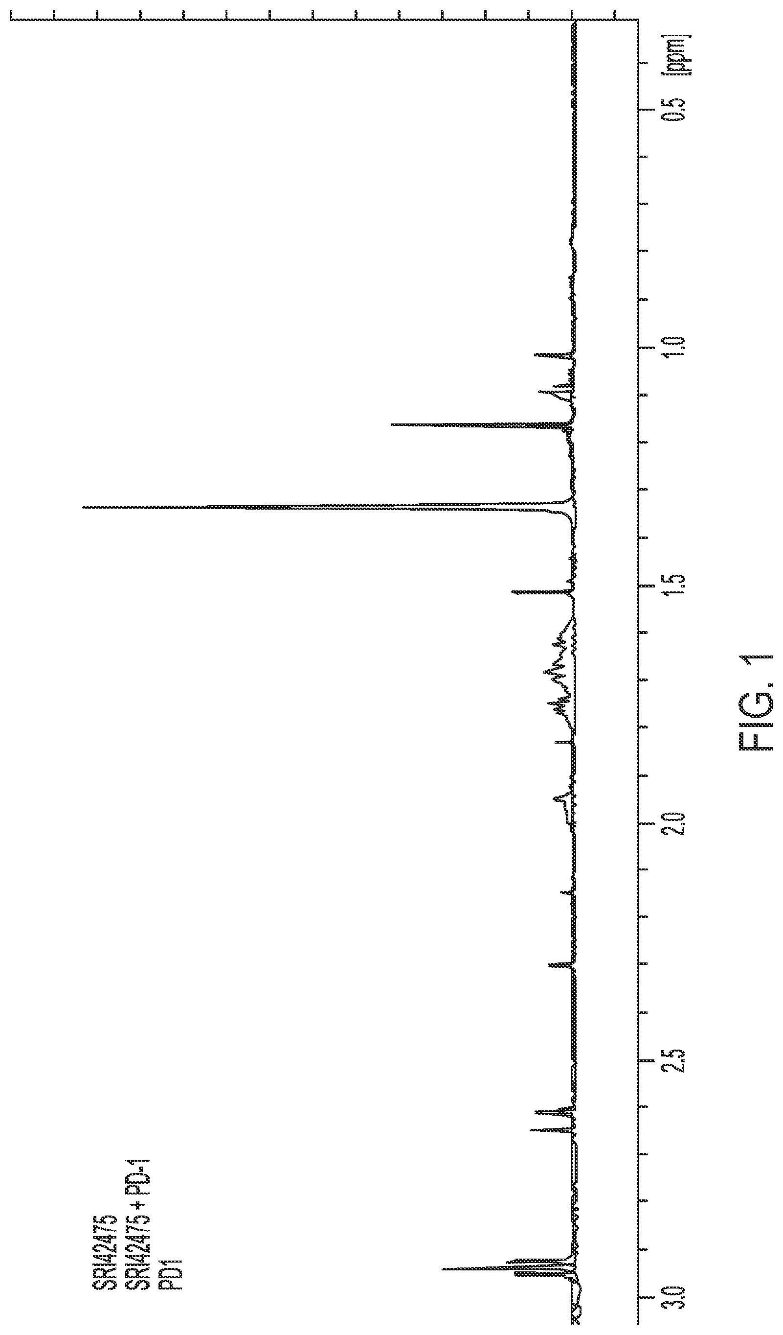 Patent US12098216 — Modulators of programmed death-ligand-1 and/or programmed death-ligand-2 — Figure 1