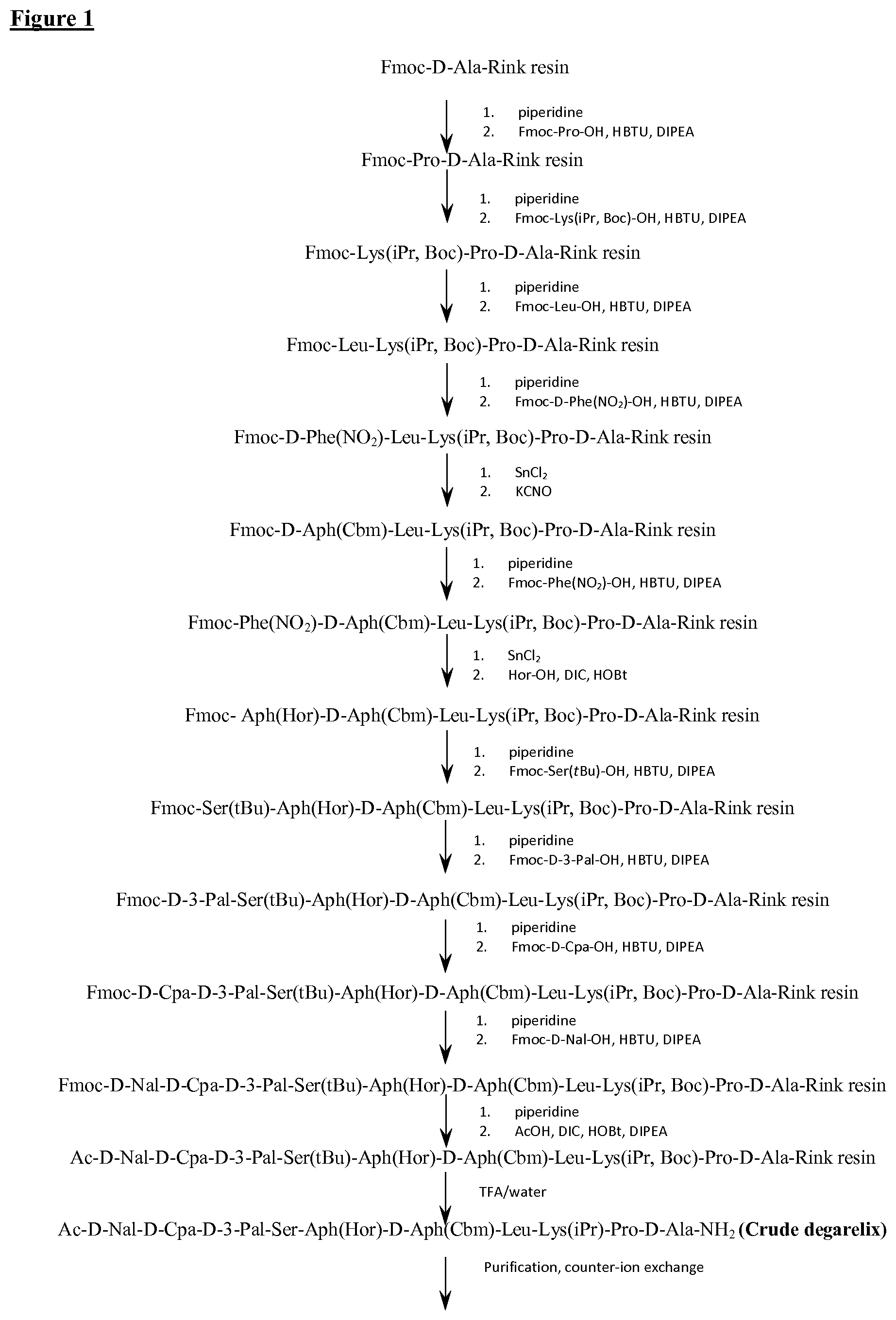 Patent US12098218 — Process for the manufacture of degarelix and its intermediates — Figure 1