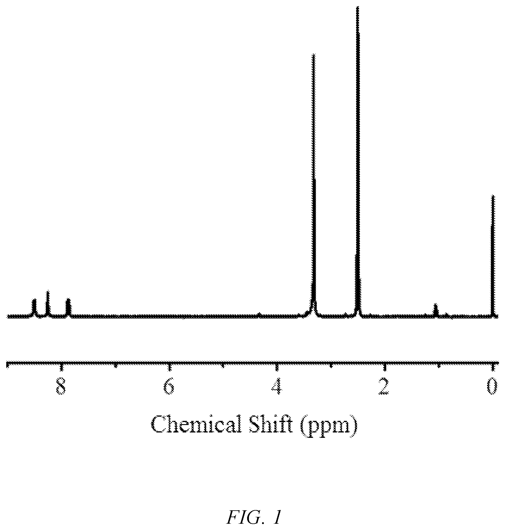 Patent US12098223 — Living radical polymerization method using zinc phthalocyanine dye as near-infrared photocatalyst — Figure 1