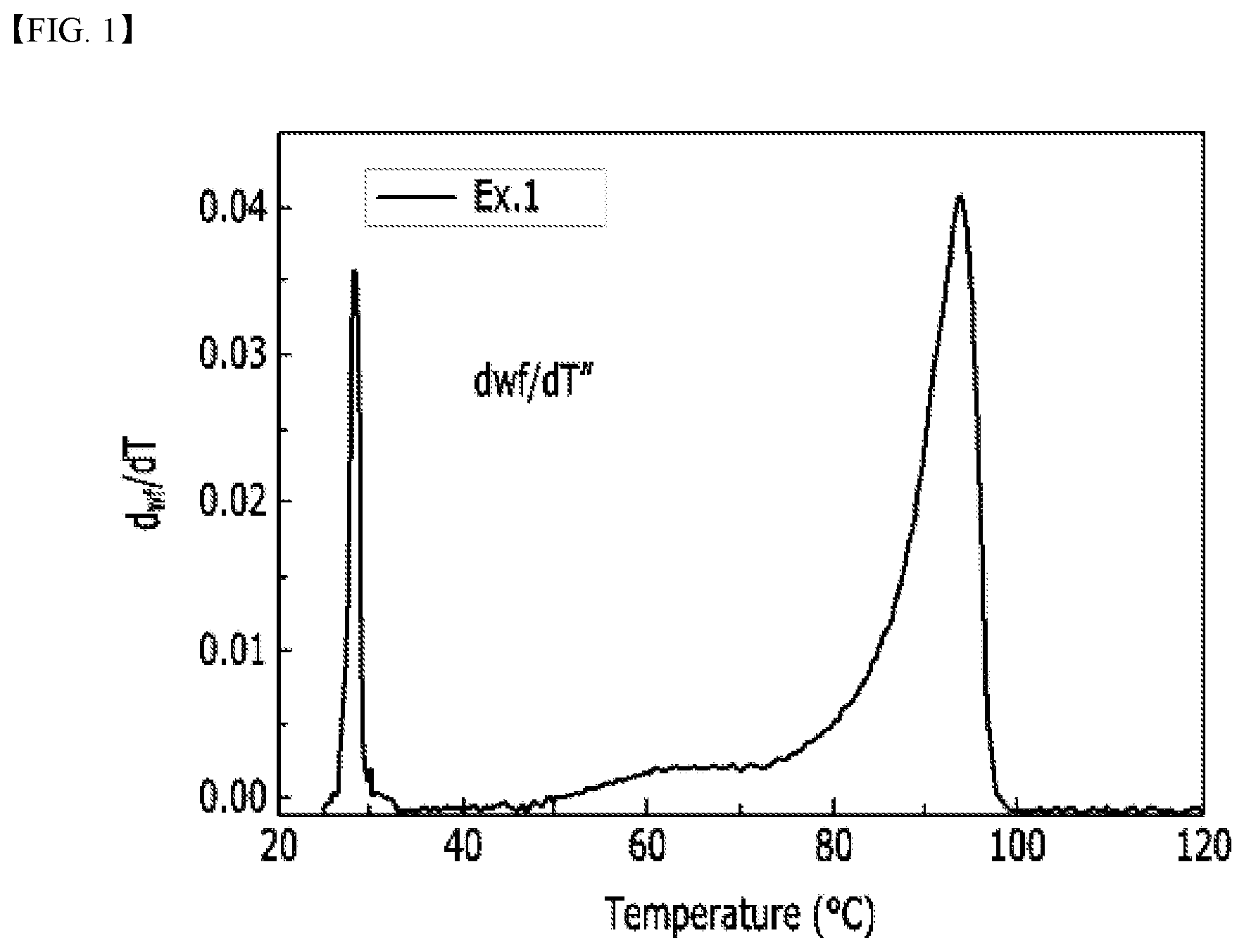 Patent US12098224 Figure 1 – Polyethylene and method for preparing the same
