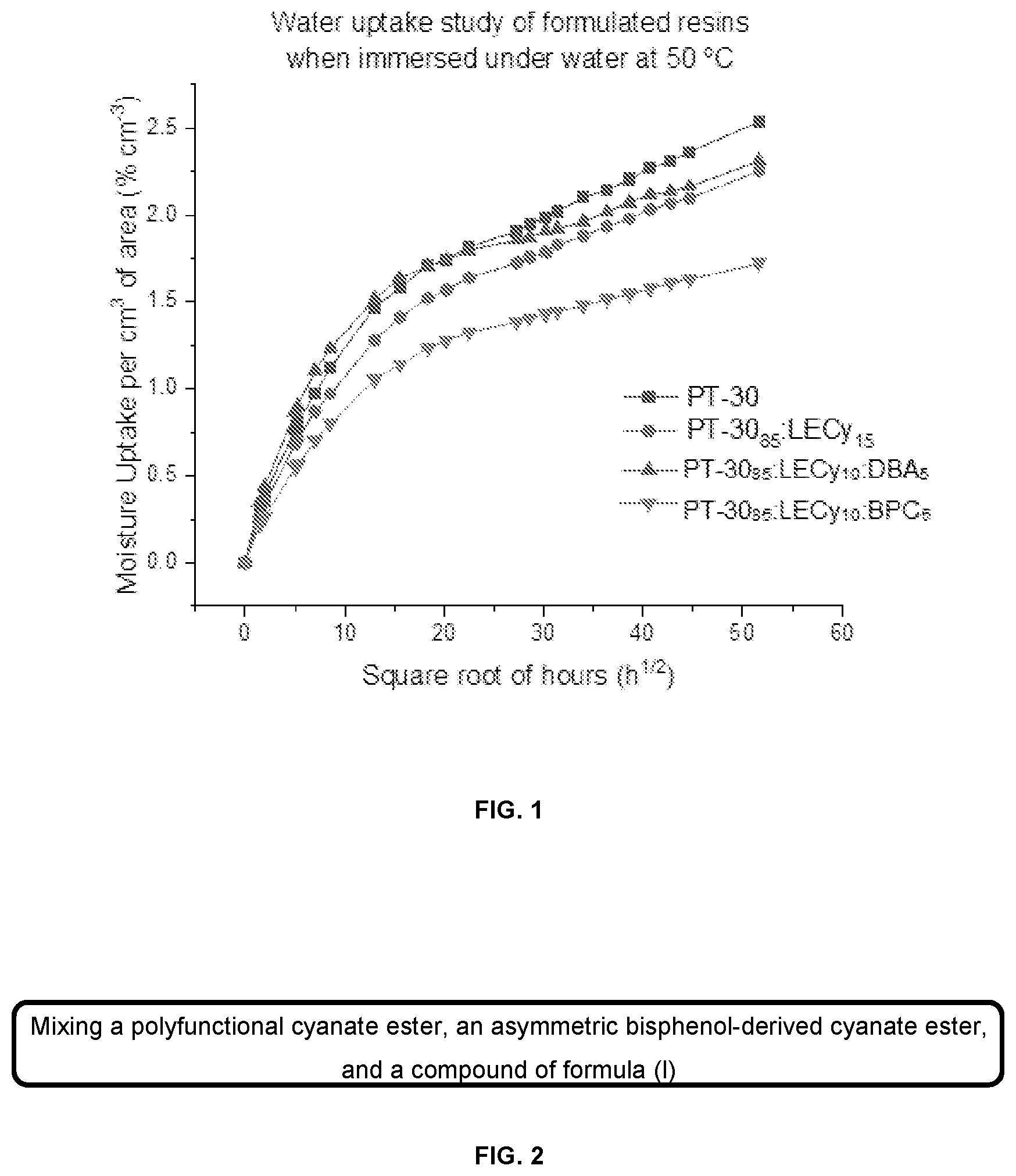 Patent US12098246 — Ternary resin blends — Figure 1