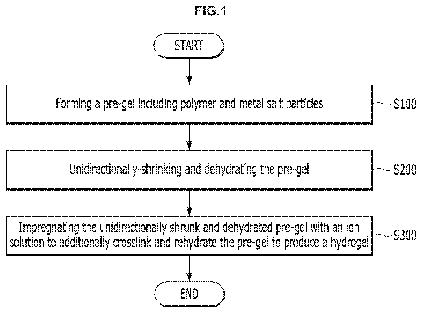 Patent US12098252 — Method for preparing hydrogel and energy storage device including the same — Figure 1