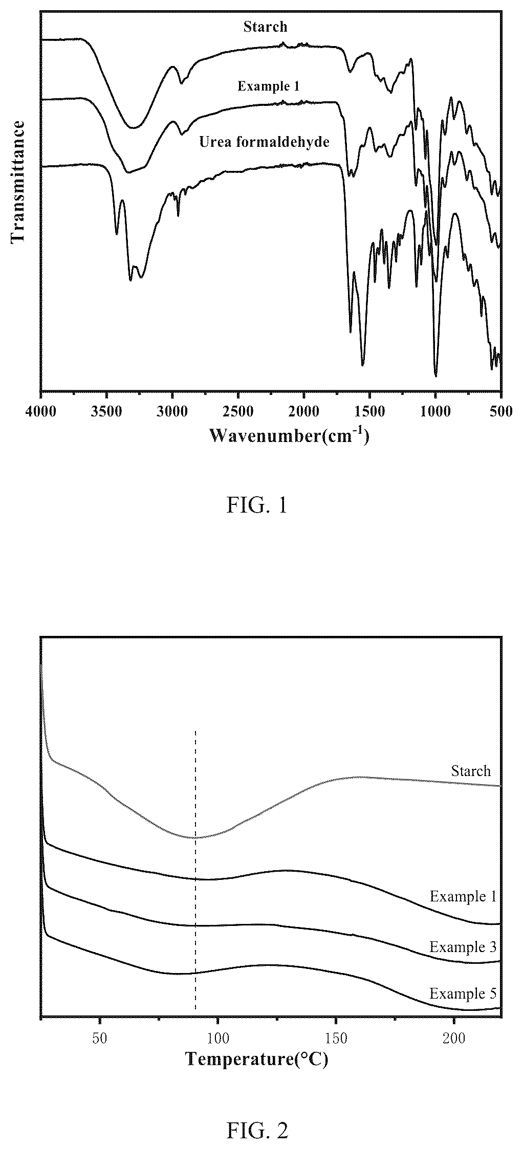 Patent US12098253 Figure 1 – Method for preparing thermoplastic starch by in-situ reactive extrusion plasticization process and method for preparing starch/polymer blend by in-situ reactive extrusion plasticization and compatibilization process