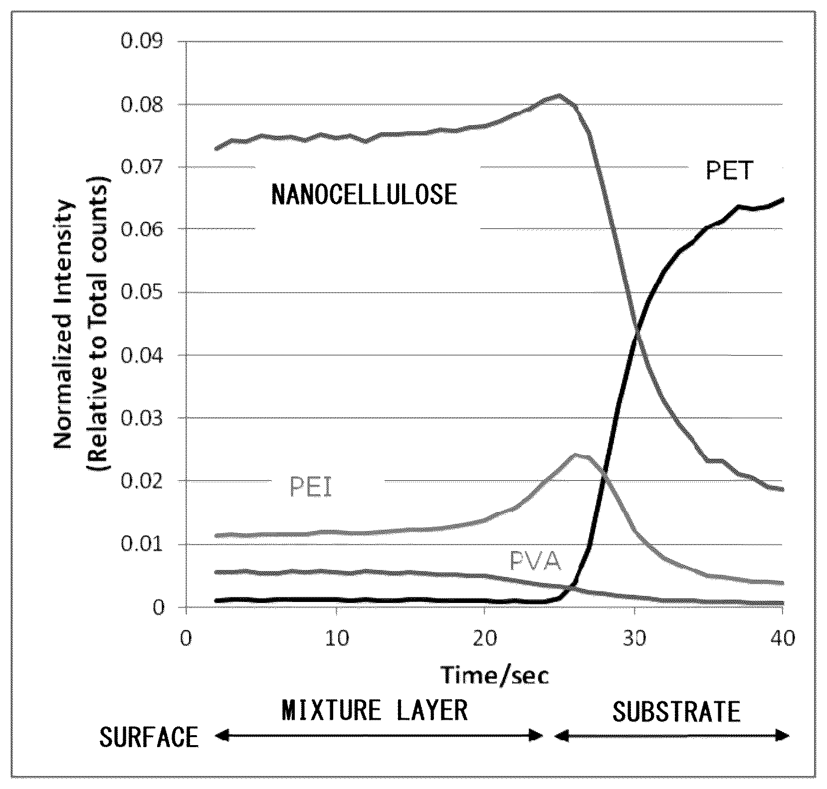 Patent US12098264 Figure 1 – Gas-barrier composition