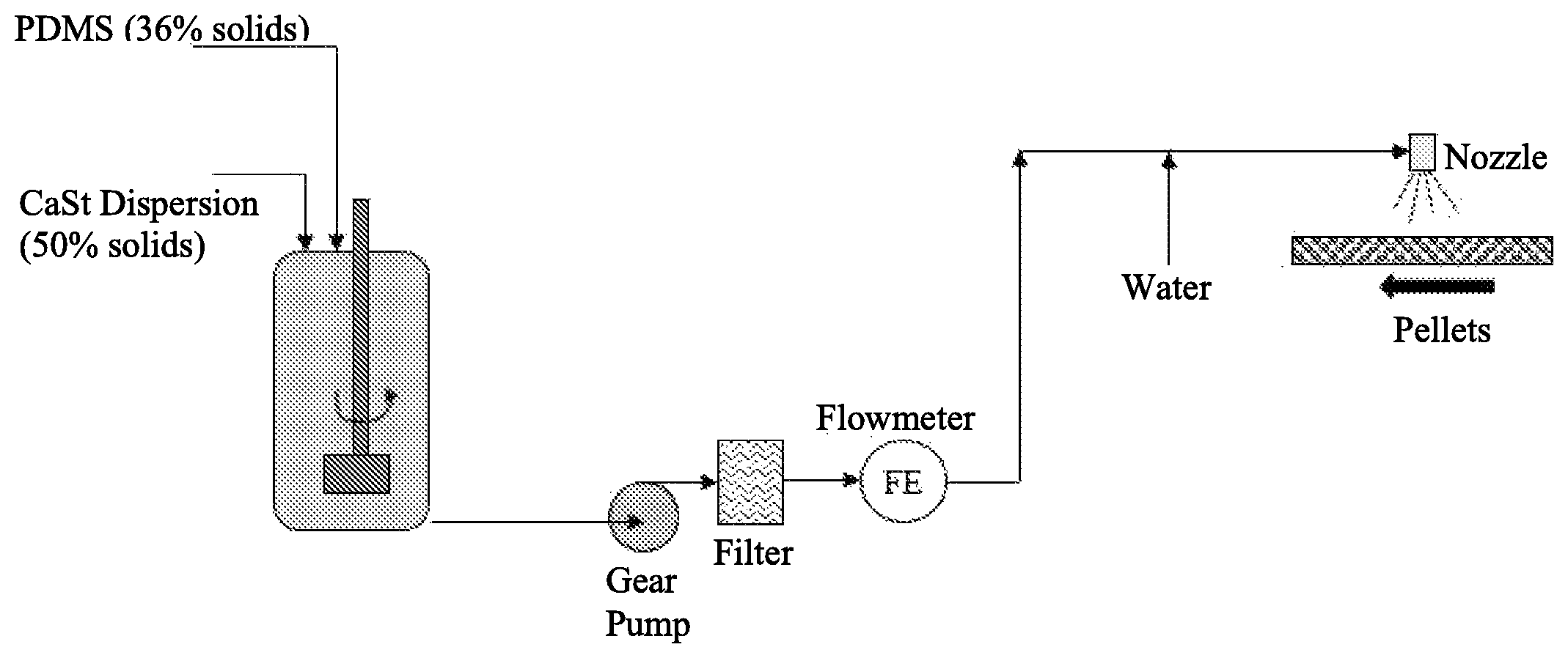 Patent US12098267 — Friable bales — Figure 1