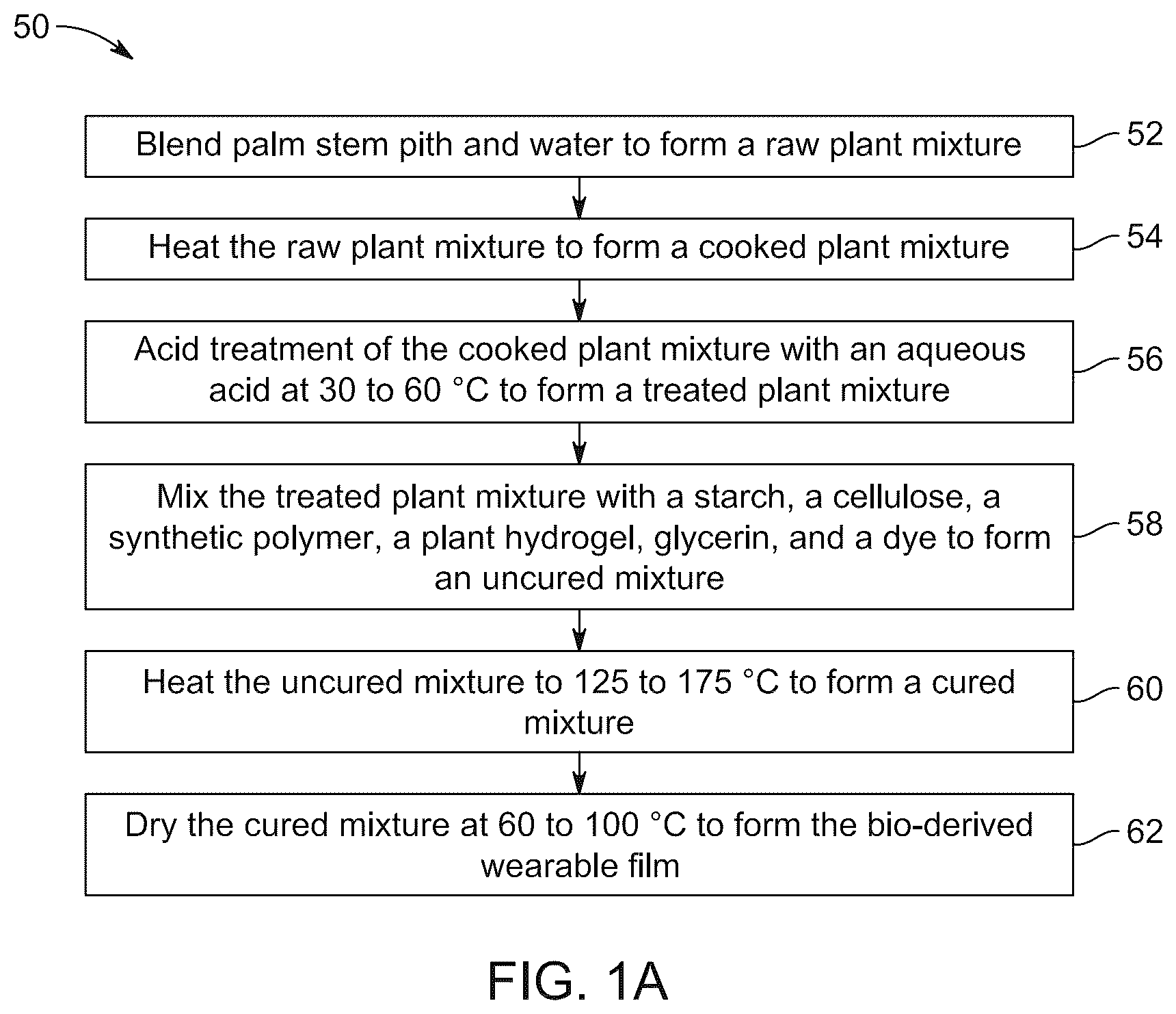 Patent US12098285 — Bio-based wearable films and method of preparation thereof — Figure 1