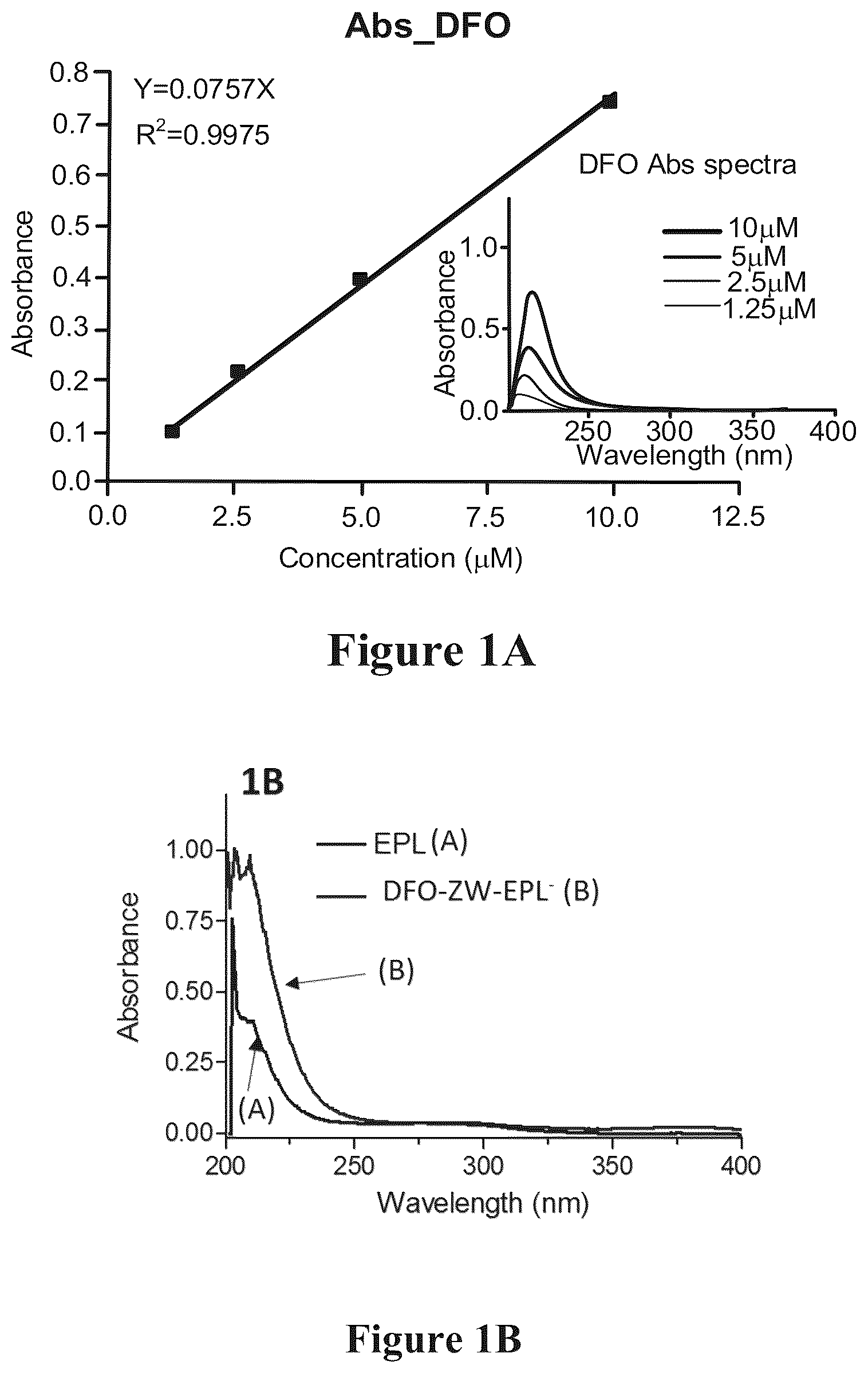 Patent US12098286 — Nanoprobe-metal chelator complexes — Figure 1