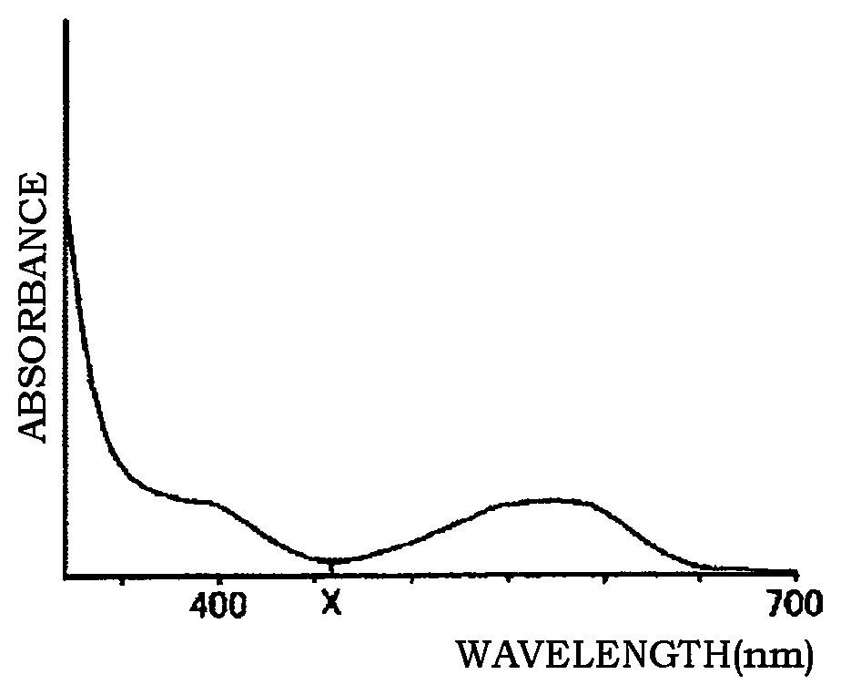 Patent US12098289 — Photochromic composition — Figure 1