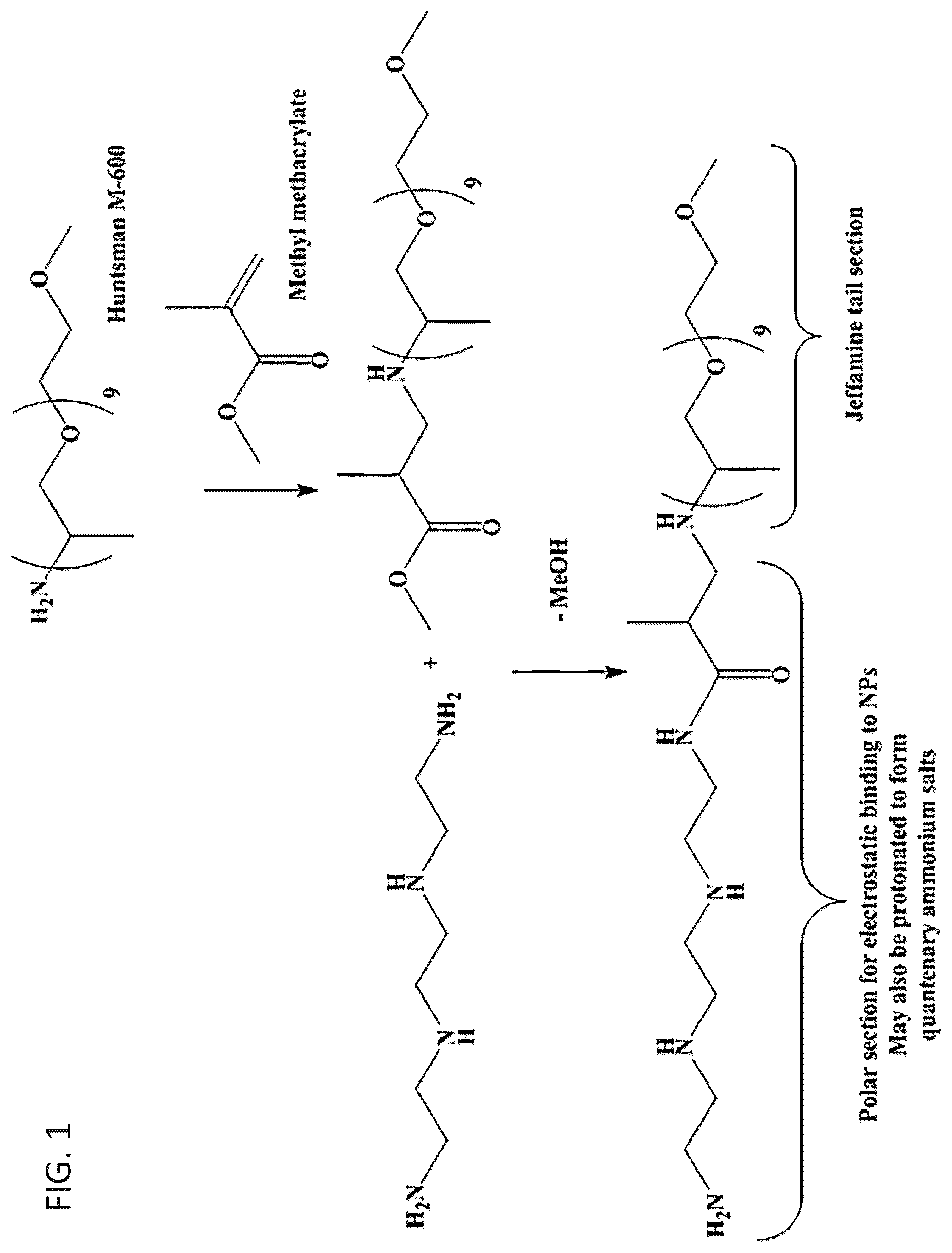 Patent US12098294 — Multiamine ligands for nanoparticle solubilization and ink compositions containing nanoparticles capped with the ligands — Figure 1