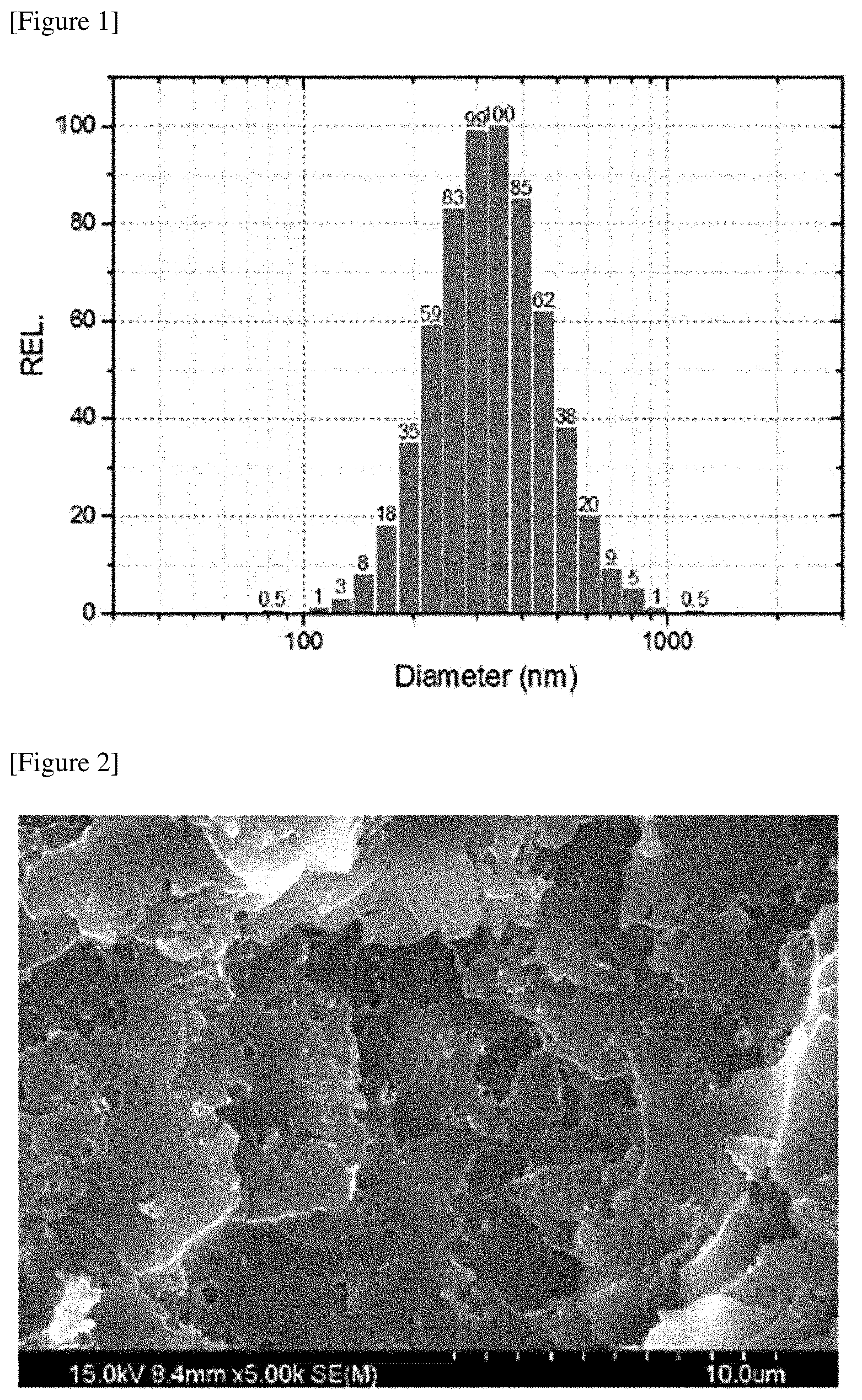 Patent US12098306 — Adhesive composition — Figure 1