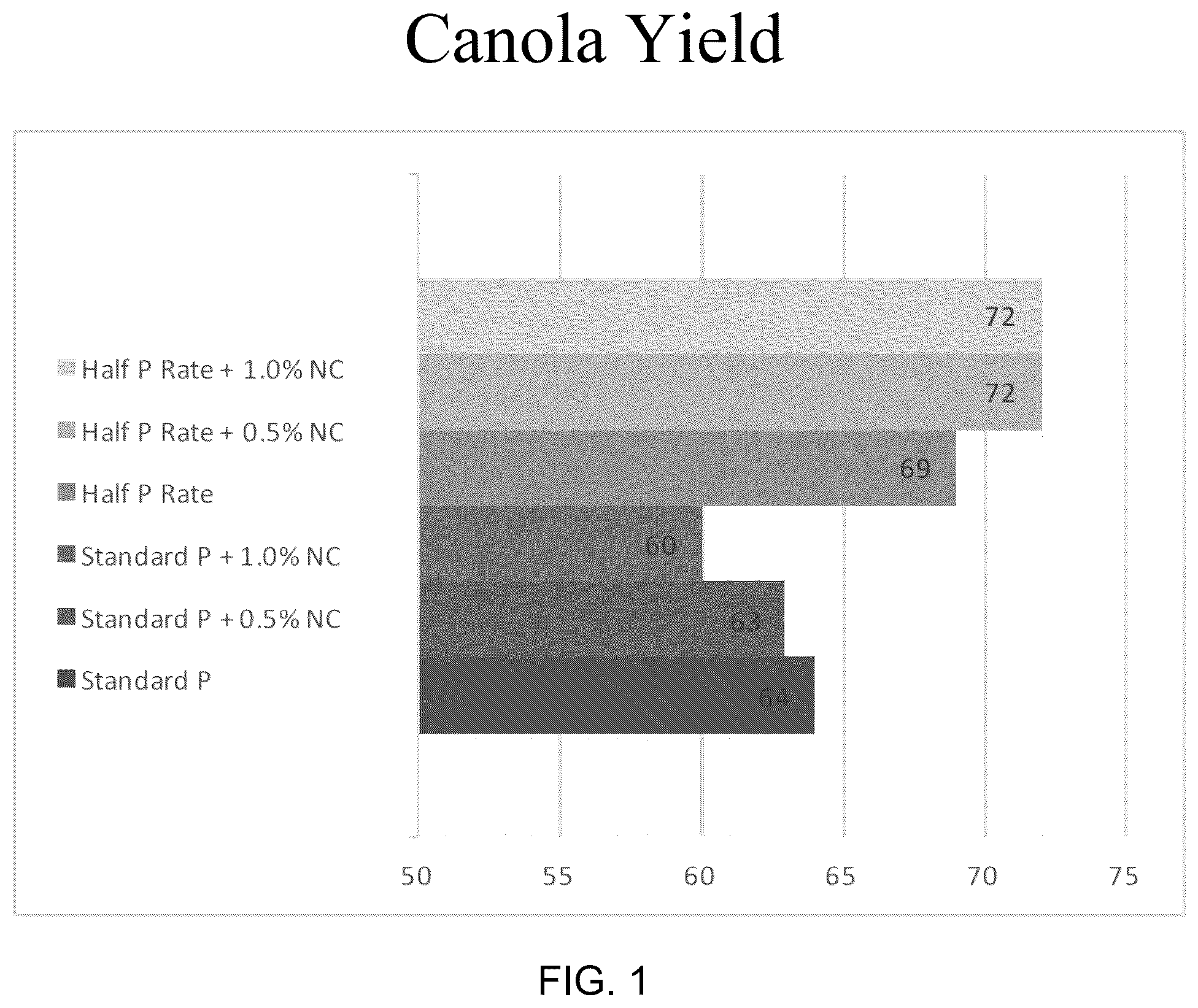 Patent US12098316 — Compositions for enhancing soil nutrients — Figure 1