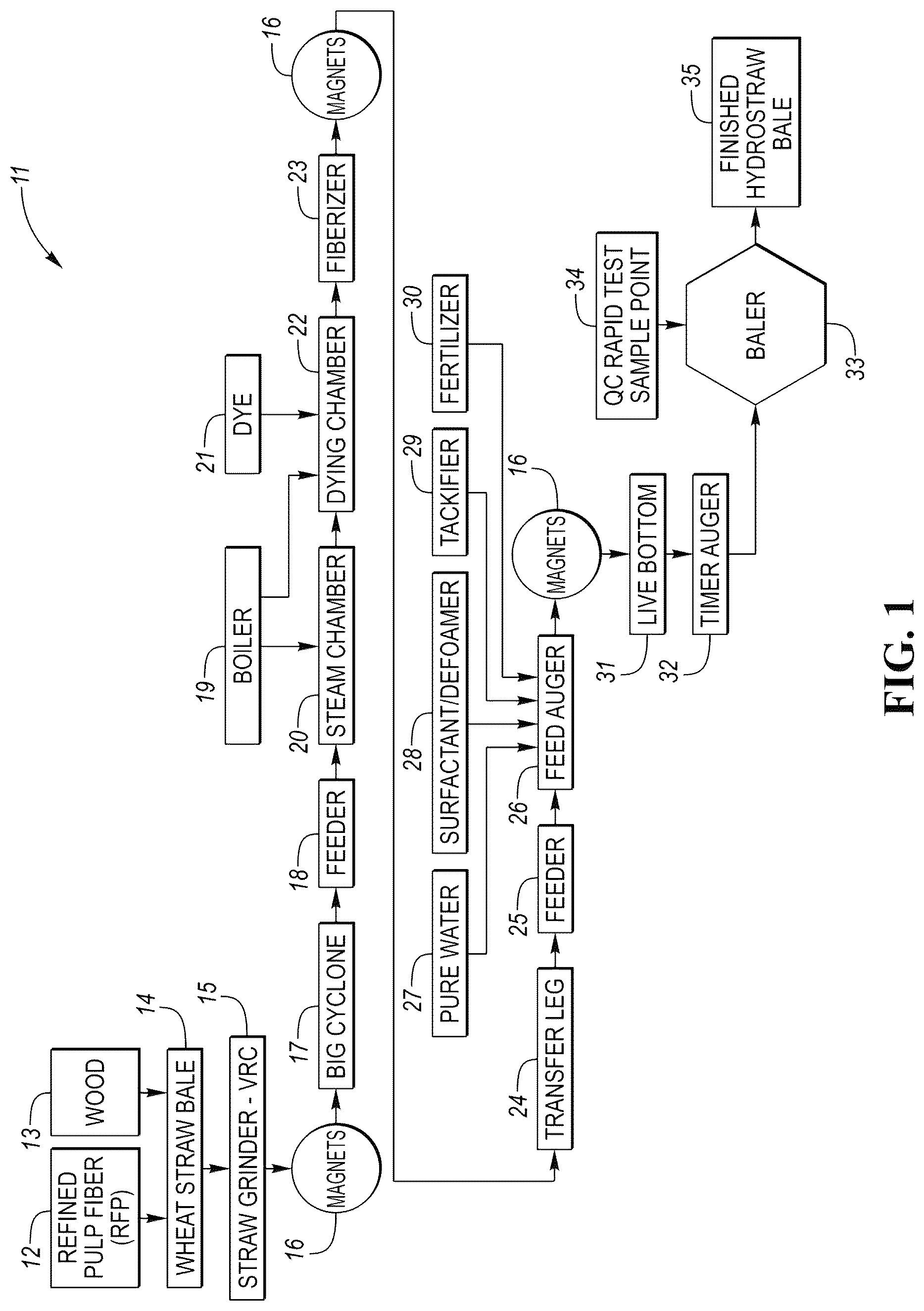 Patent US12098317 — Straw-based composition — Figure 1