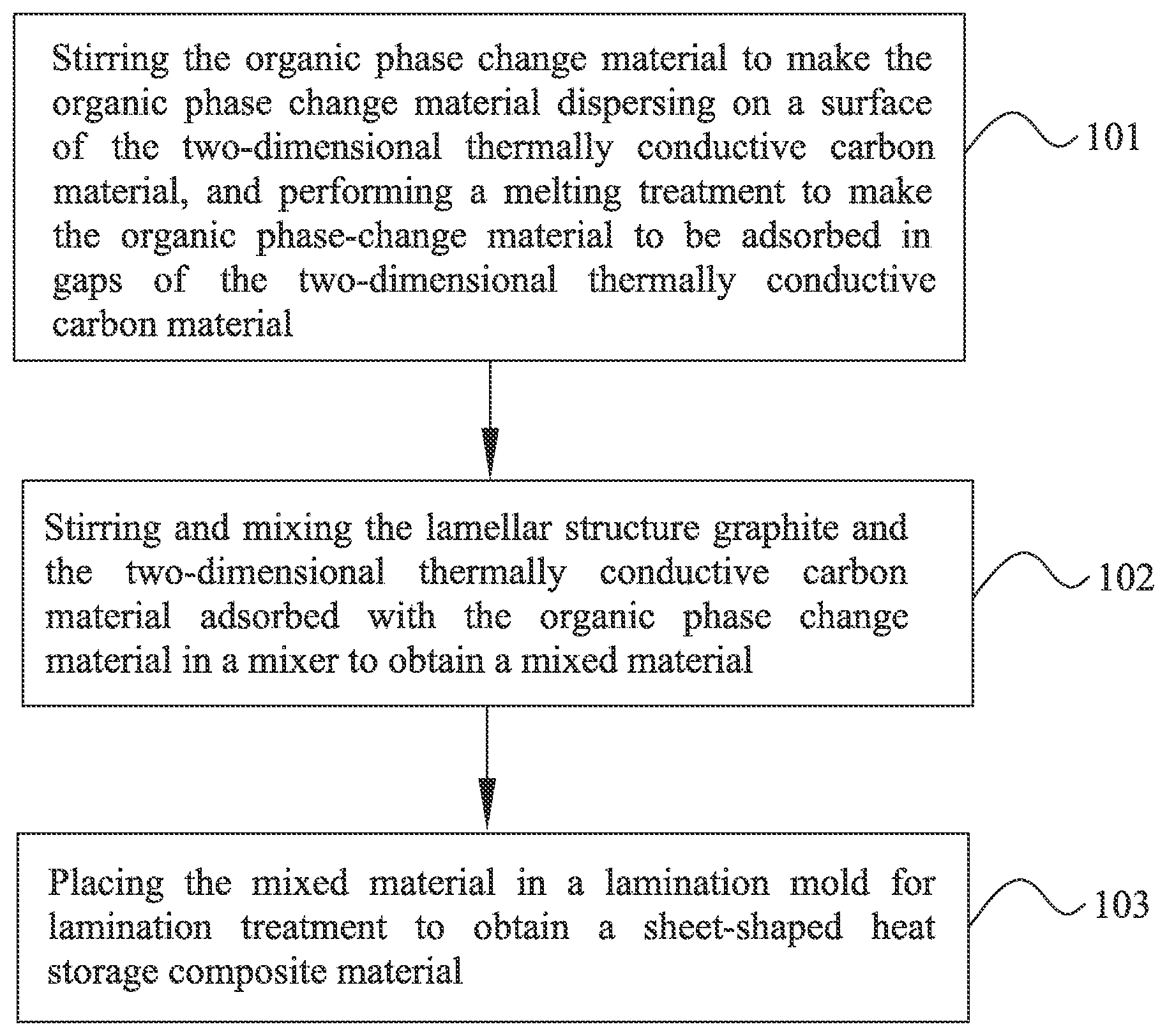 Patent US12098320 — Heat storage composite material and preparing method thereof — Figure 1