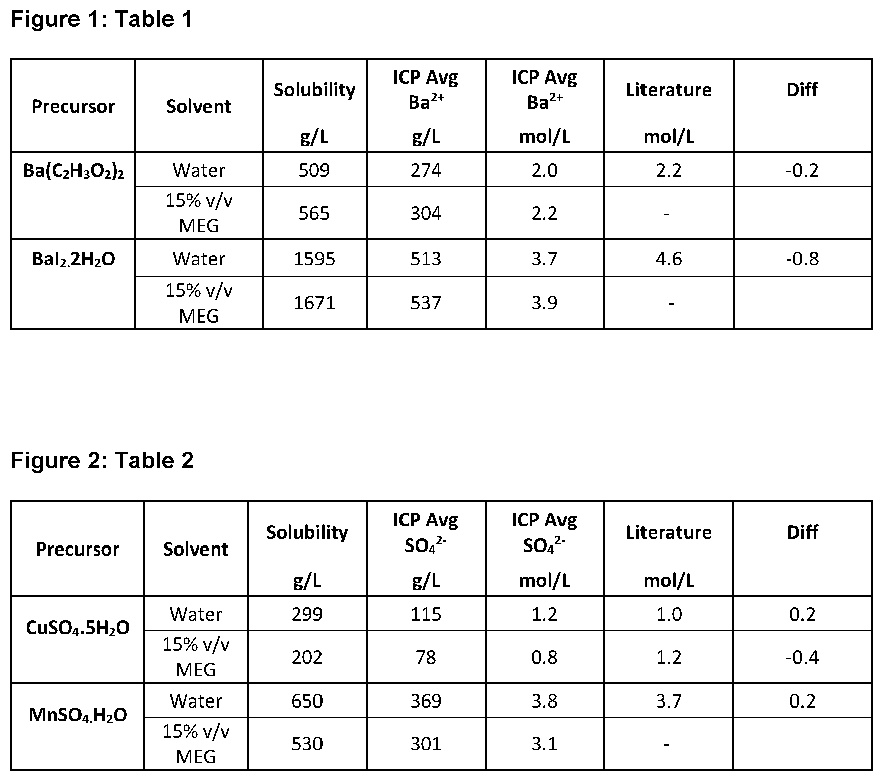 Patent US12098323 — Method of artificially reducing porosity — Figure 1