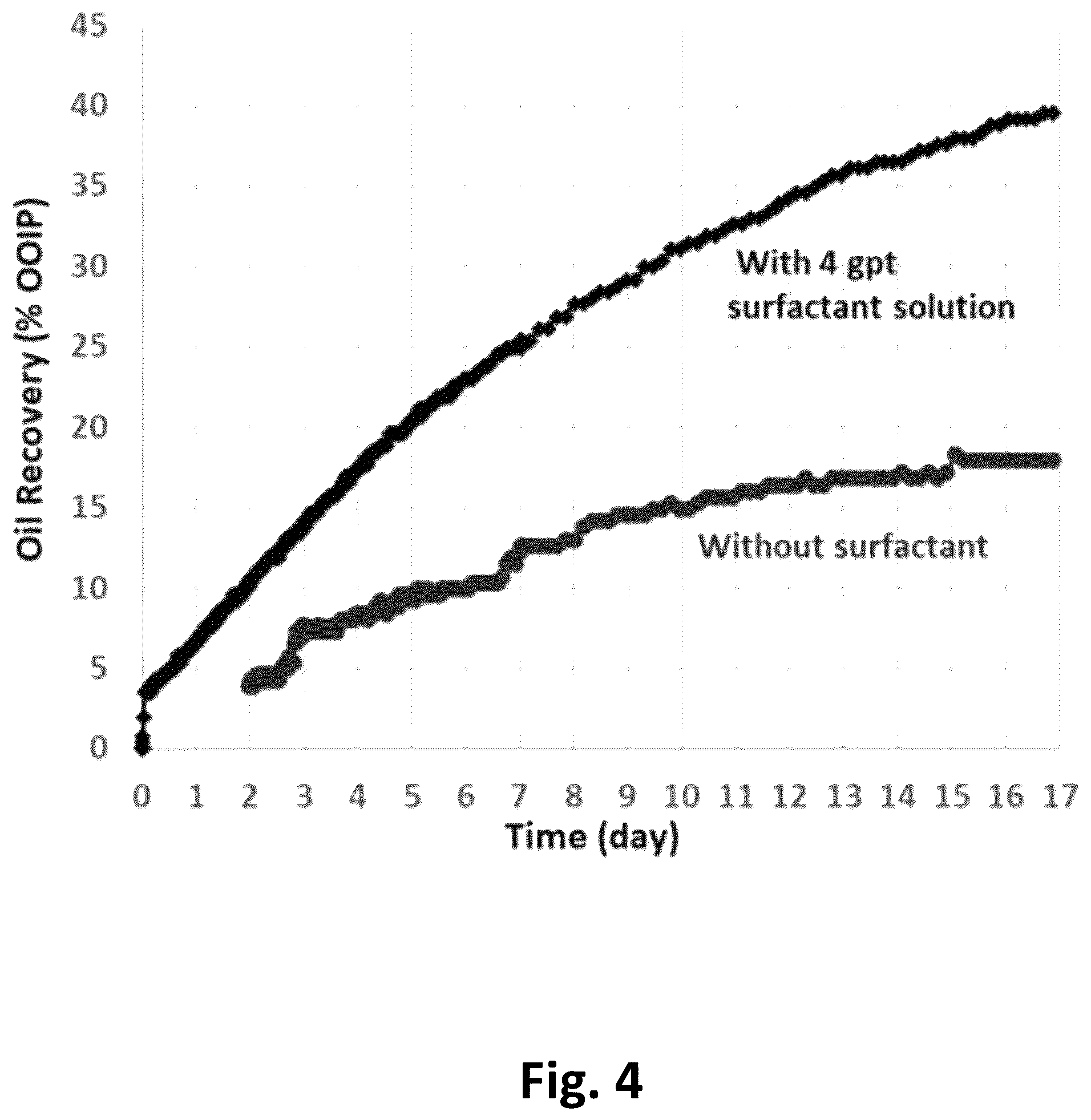 Patent US12098326 Figure 3 – Degradable friction reducer for hydraulic fracturing treatments