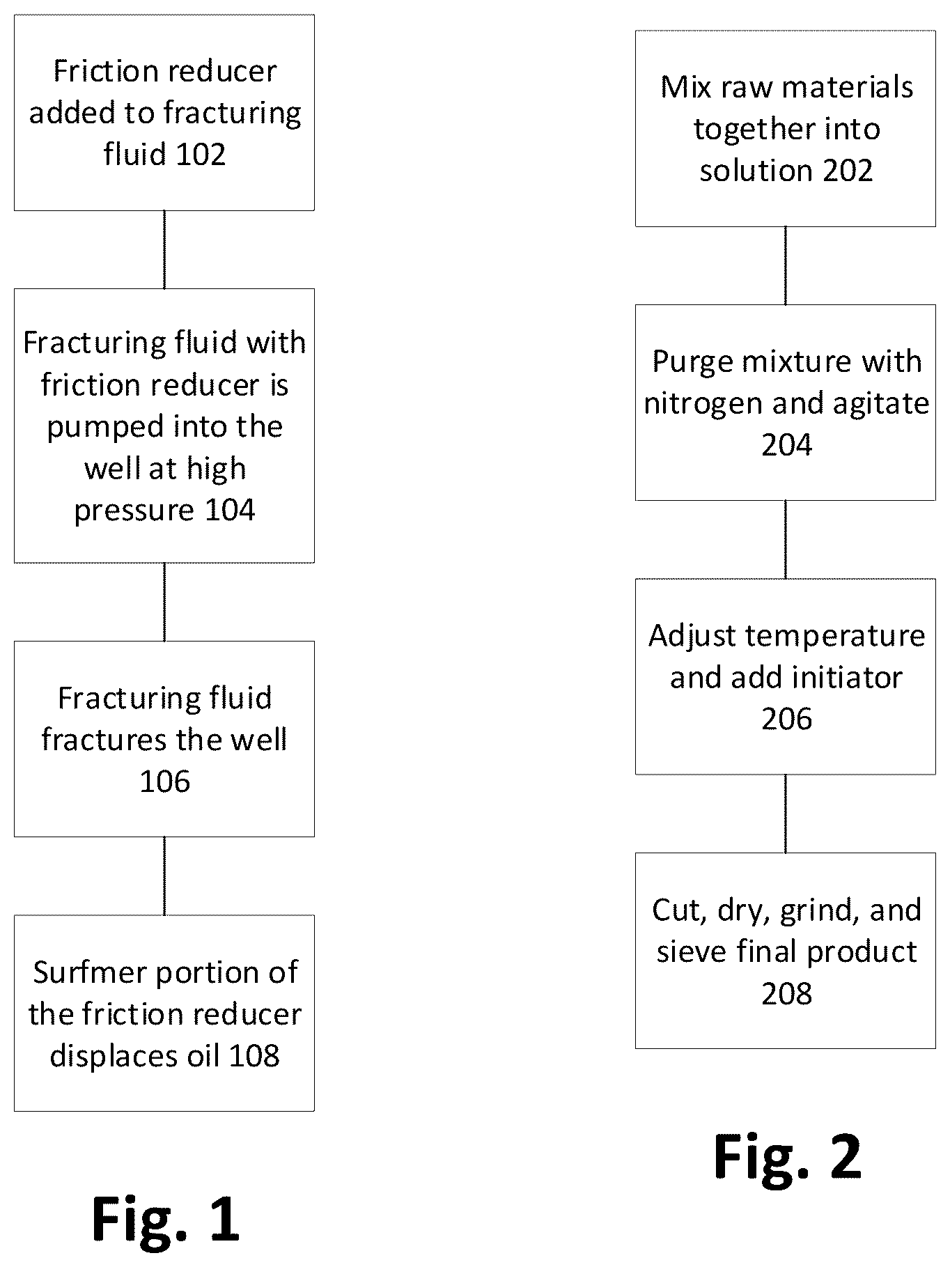 Patent US12098327 Figure 1 – Degradable friction reducer for hydraulic fracturing treatments