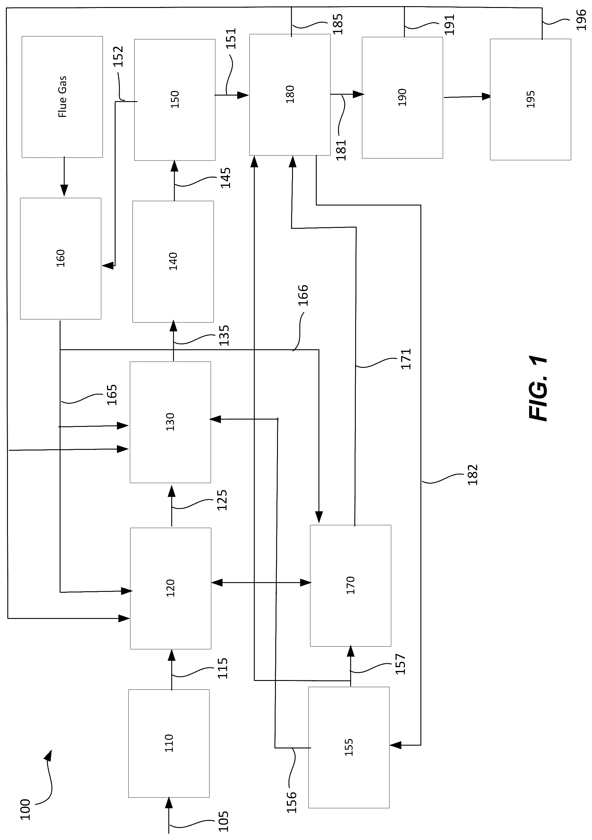 Patent US12098328 Figure 1 – Processes and systems for producing hydrocarbon fuels having high carbon conversion efficiency
