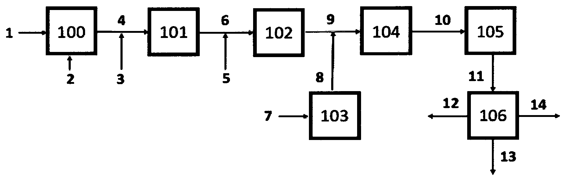 Patent US12098329 — Process for purification and conversion of carbon dioxide using renewable energy — Figure 1