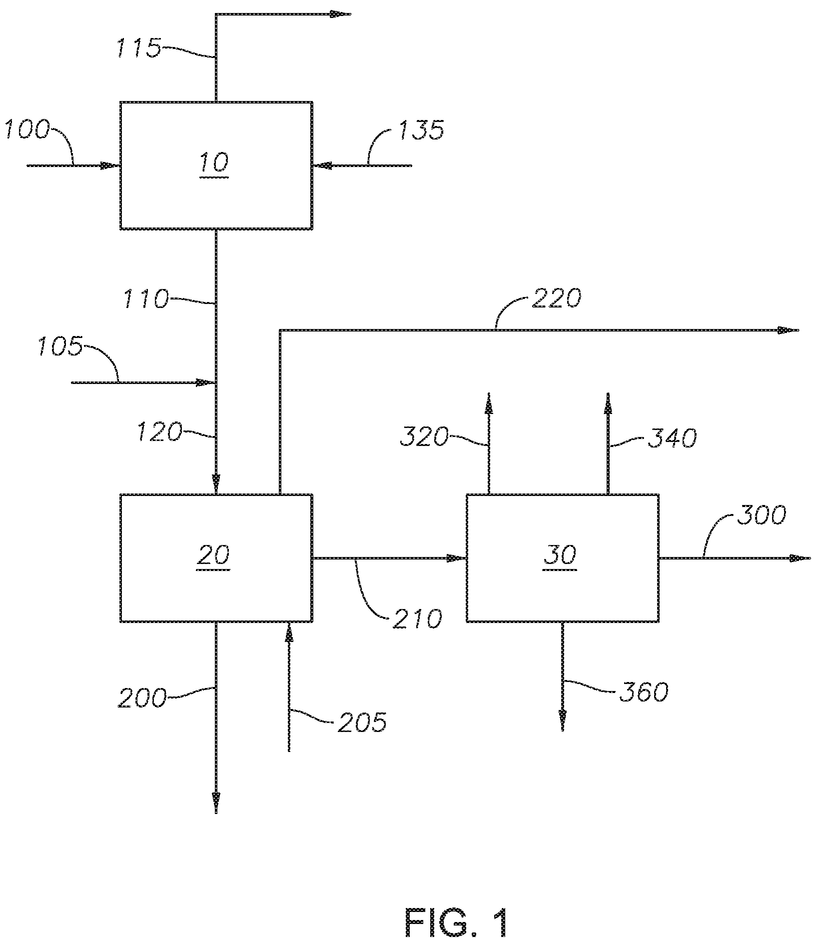 Patent US12098331 — Enhanced hydroprocessing process with ammonia and carbon dioxide recovery — Figure 1