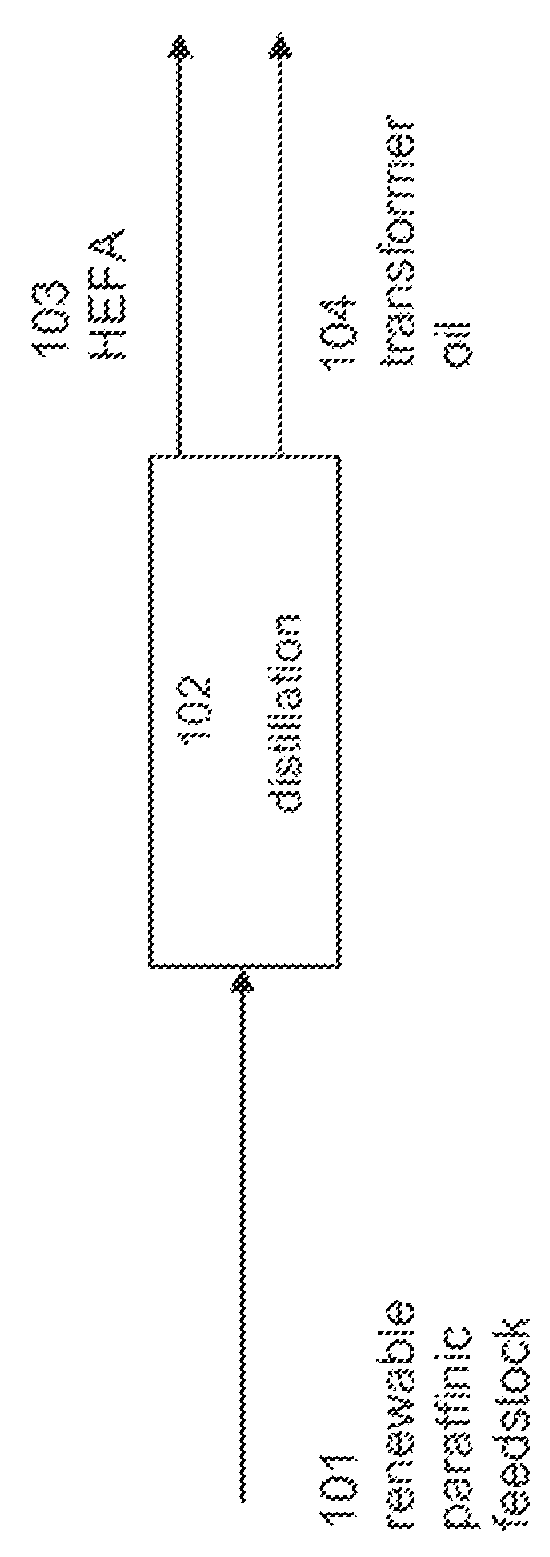 Patent US12098332 — Production of paraffinic products — Figure 1