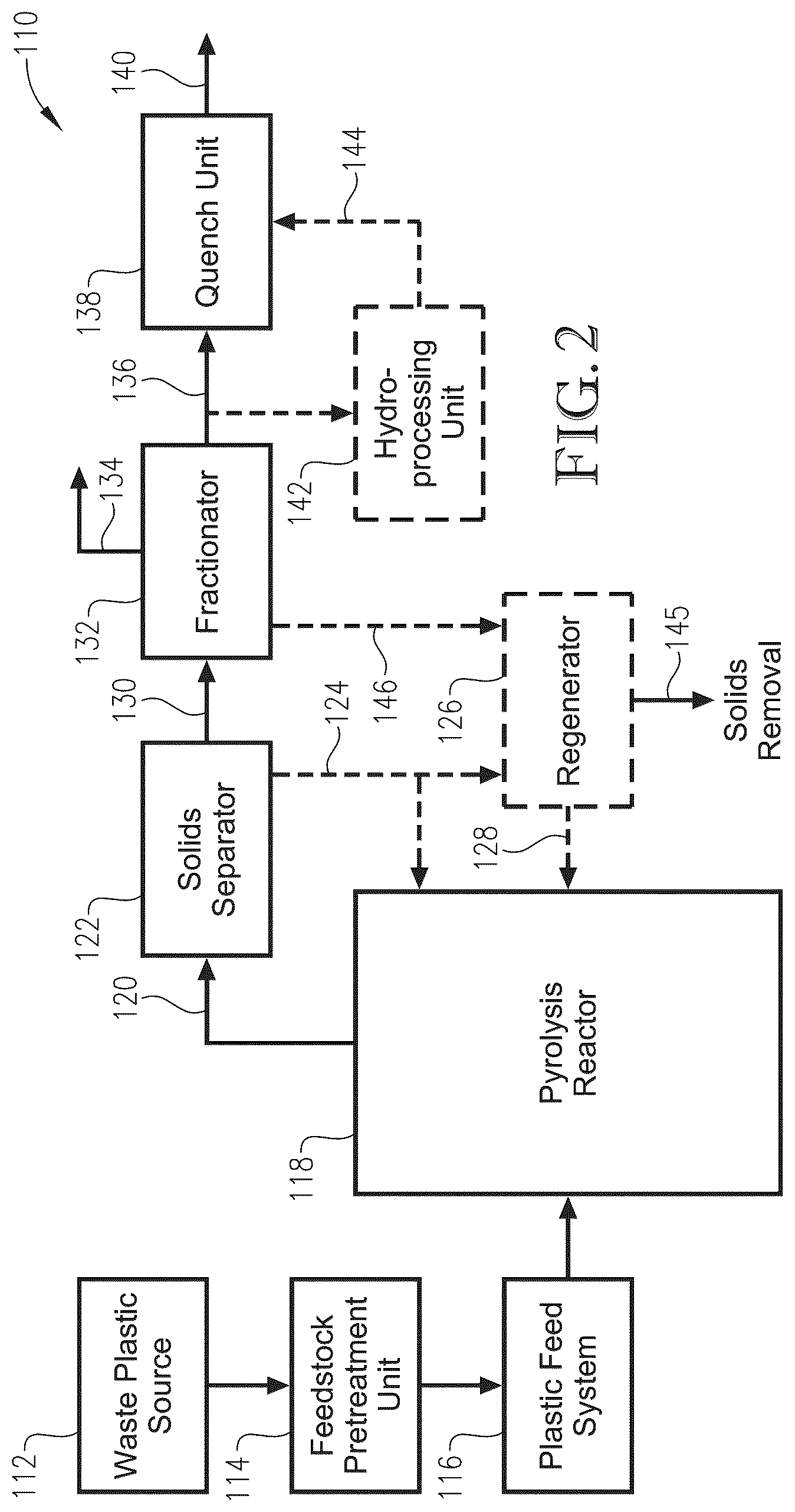Patent US12098338 Figure 2 – Cracking c 8 + fraction of pyoil