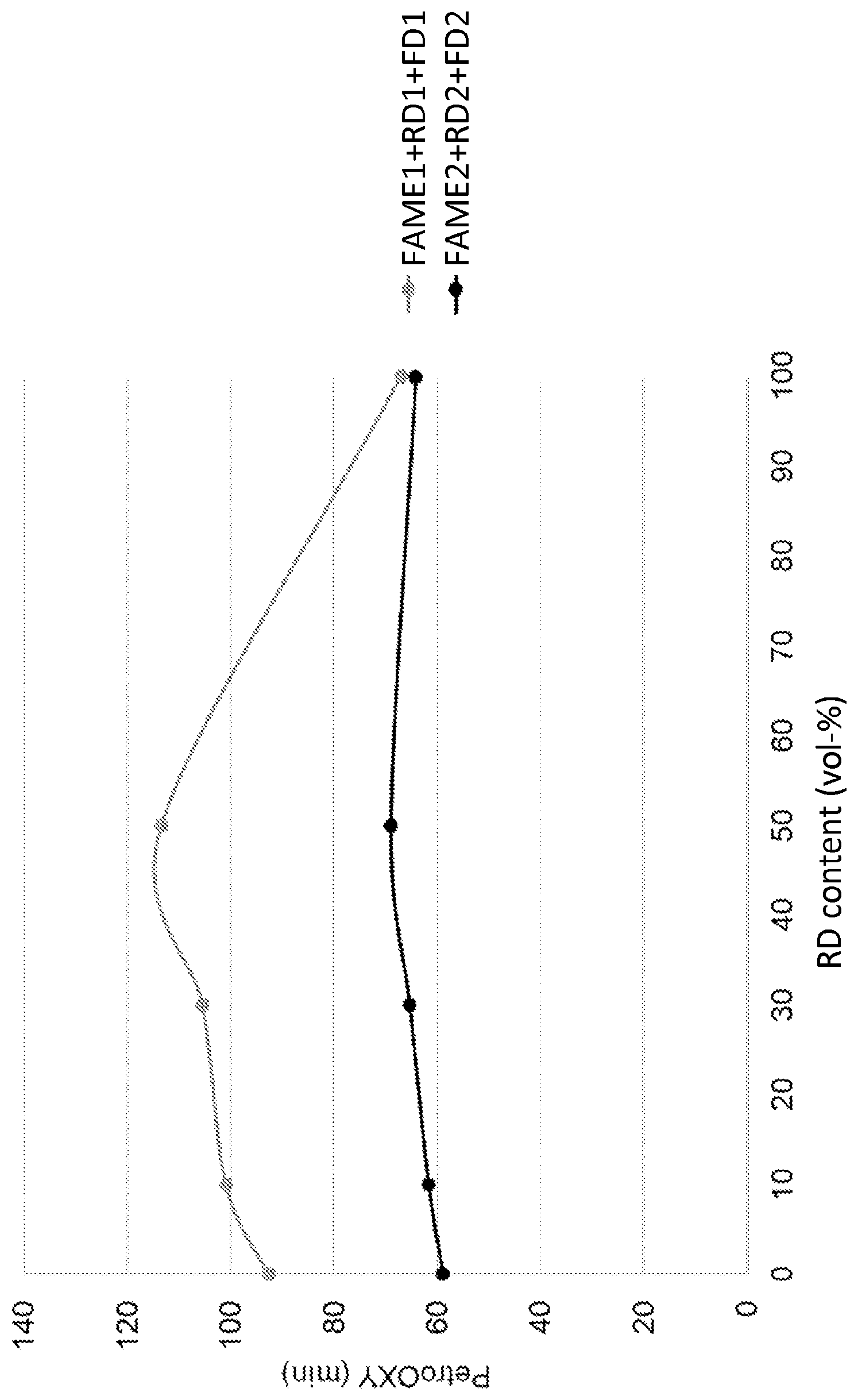 Patent US12098339 — Diesel fuel composition — Figure 1
