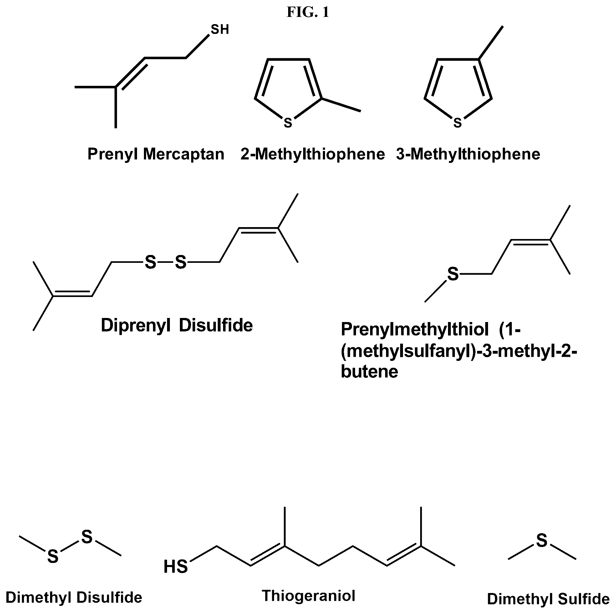 Patent US12098350 — Sulfur-containing volatile organic compounds in cannabis — Figure 1