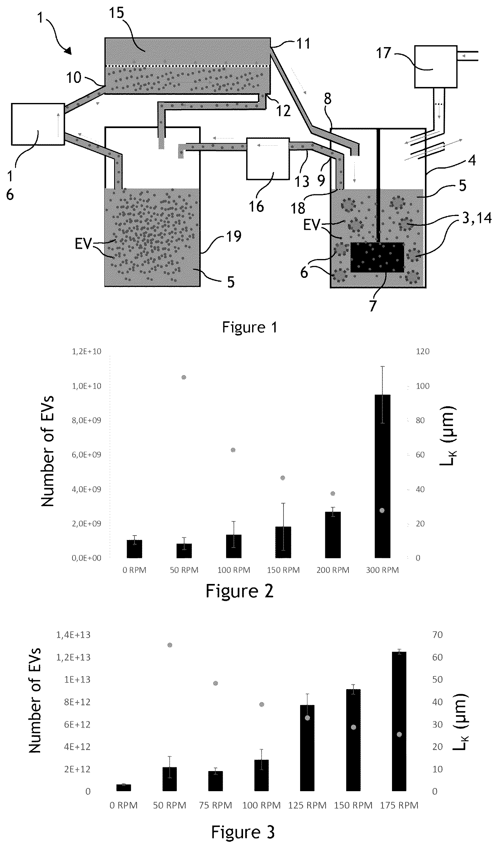 Patent US12098355 — Fluid system for producing extracellular vesicles and related method — Figure 1