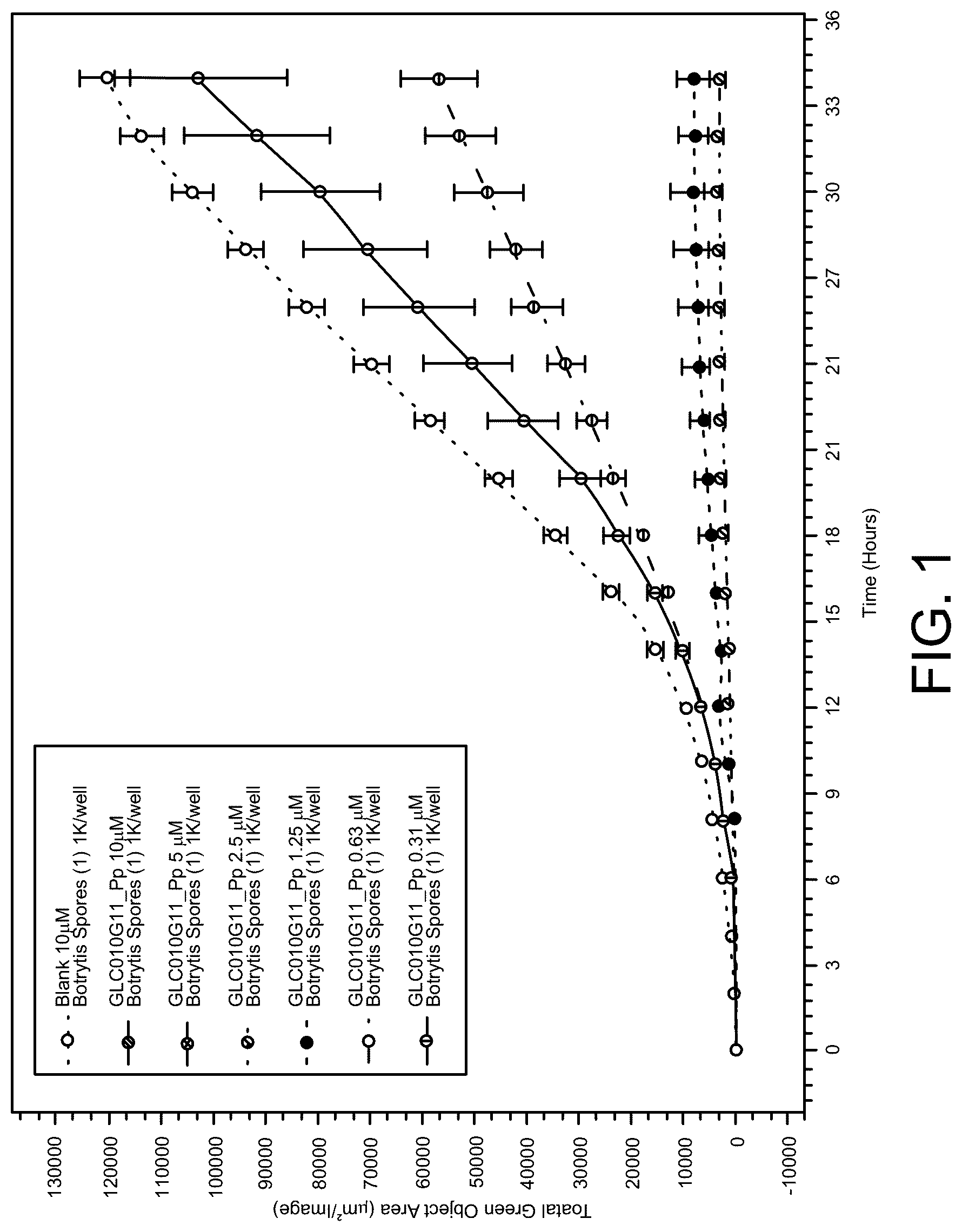 Patent US12098378 — Anti-fungal polypeptides — Figure 1