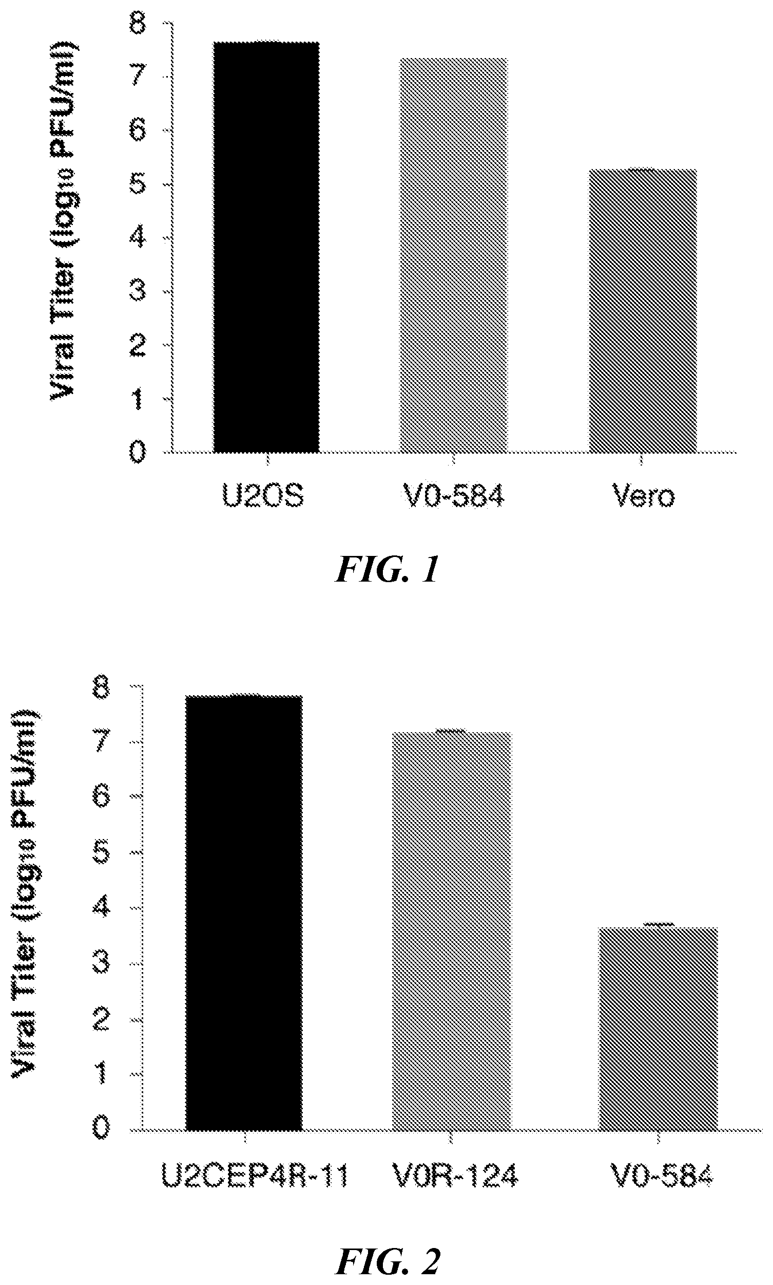Patent US12098380 — Vero cell lines stably expressing HSV ICP0 protein — Figure 1