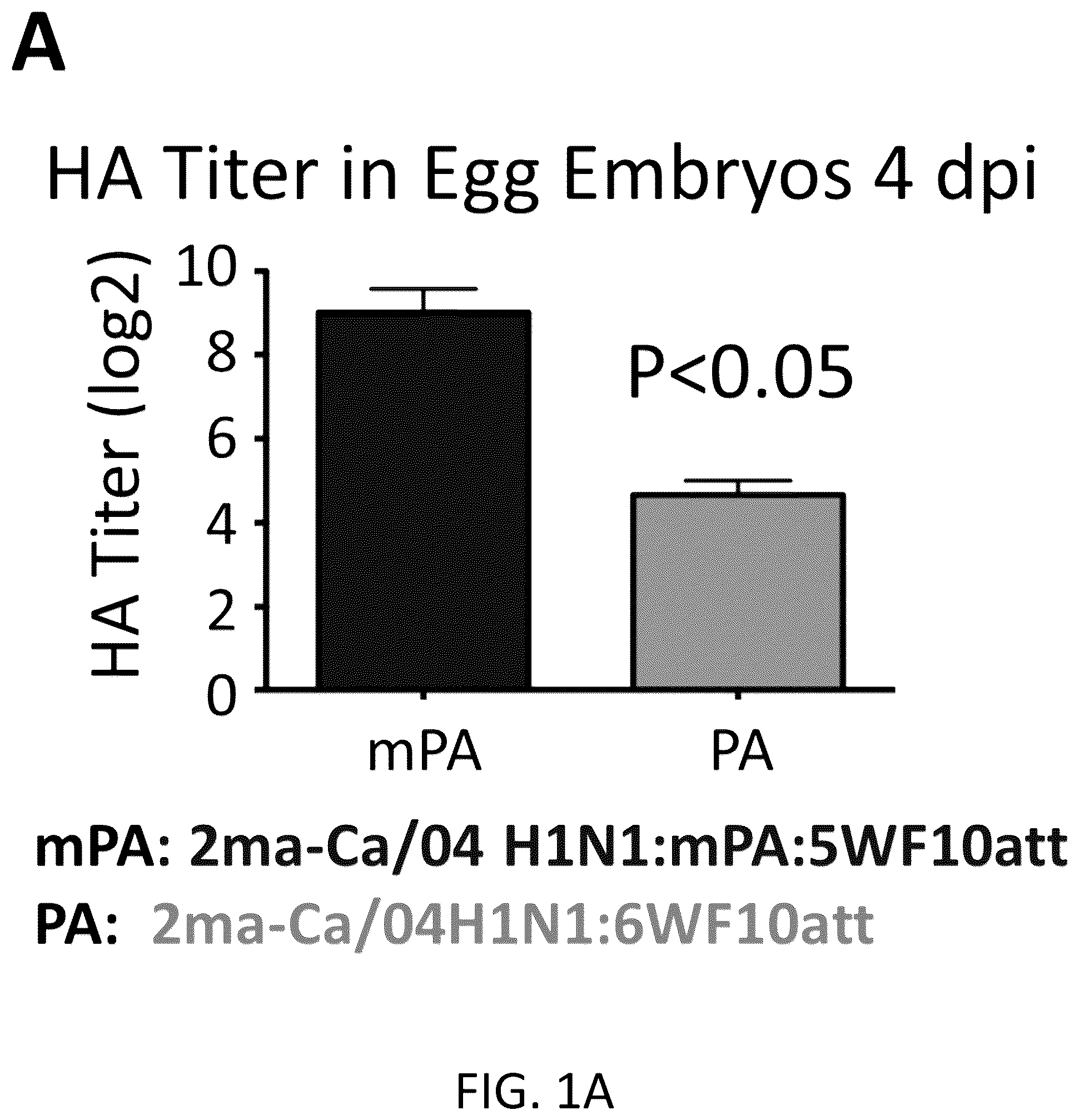 Patent US12098382 — Recombinant influenza viruses and constructs and uses thereof — Figure 1