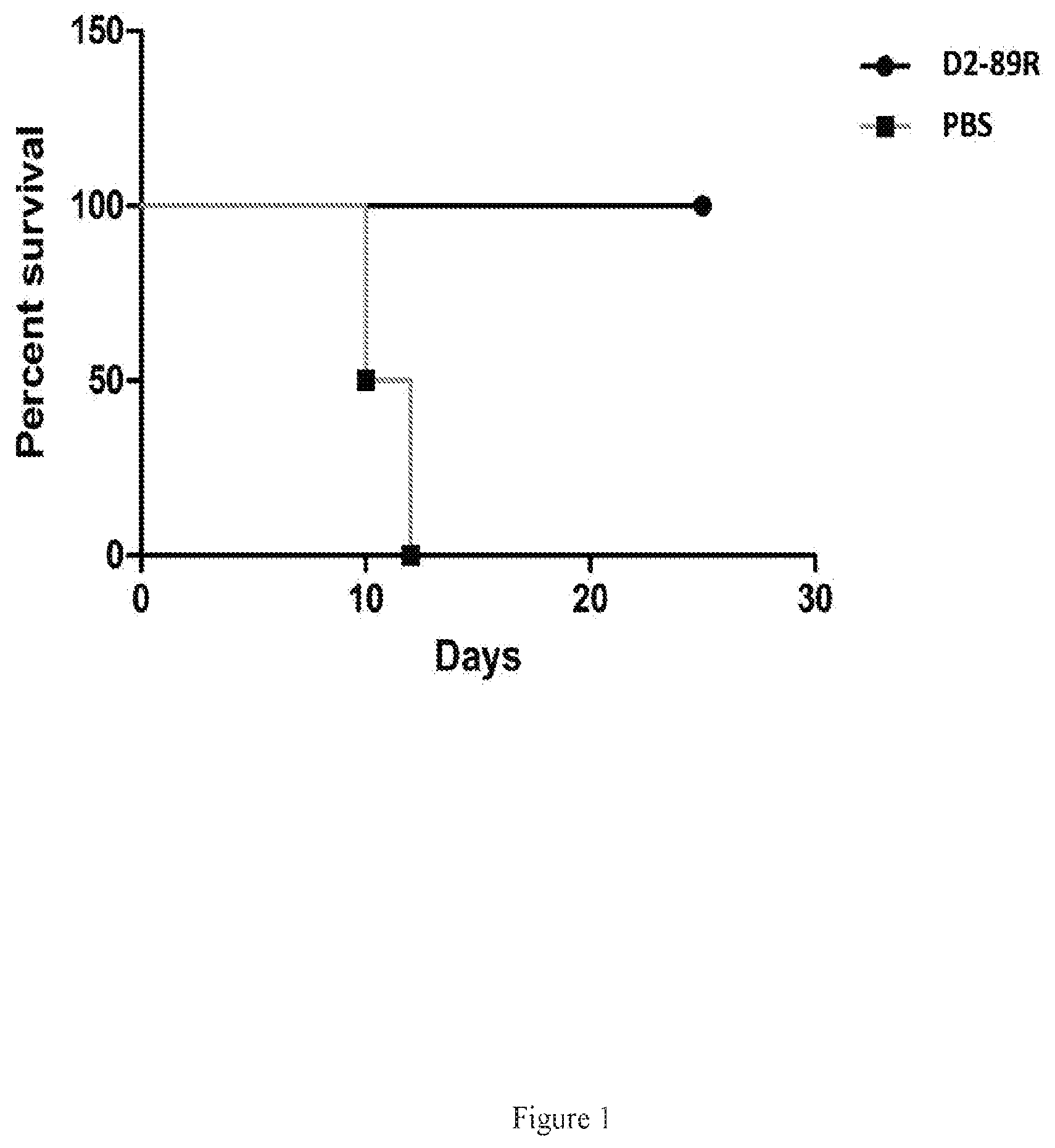 Patent US12098393 — Mammal-specific growth-defective arbovirus — Figure 1