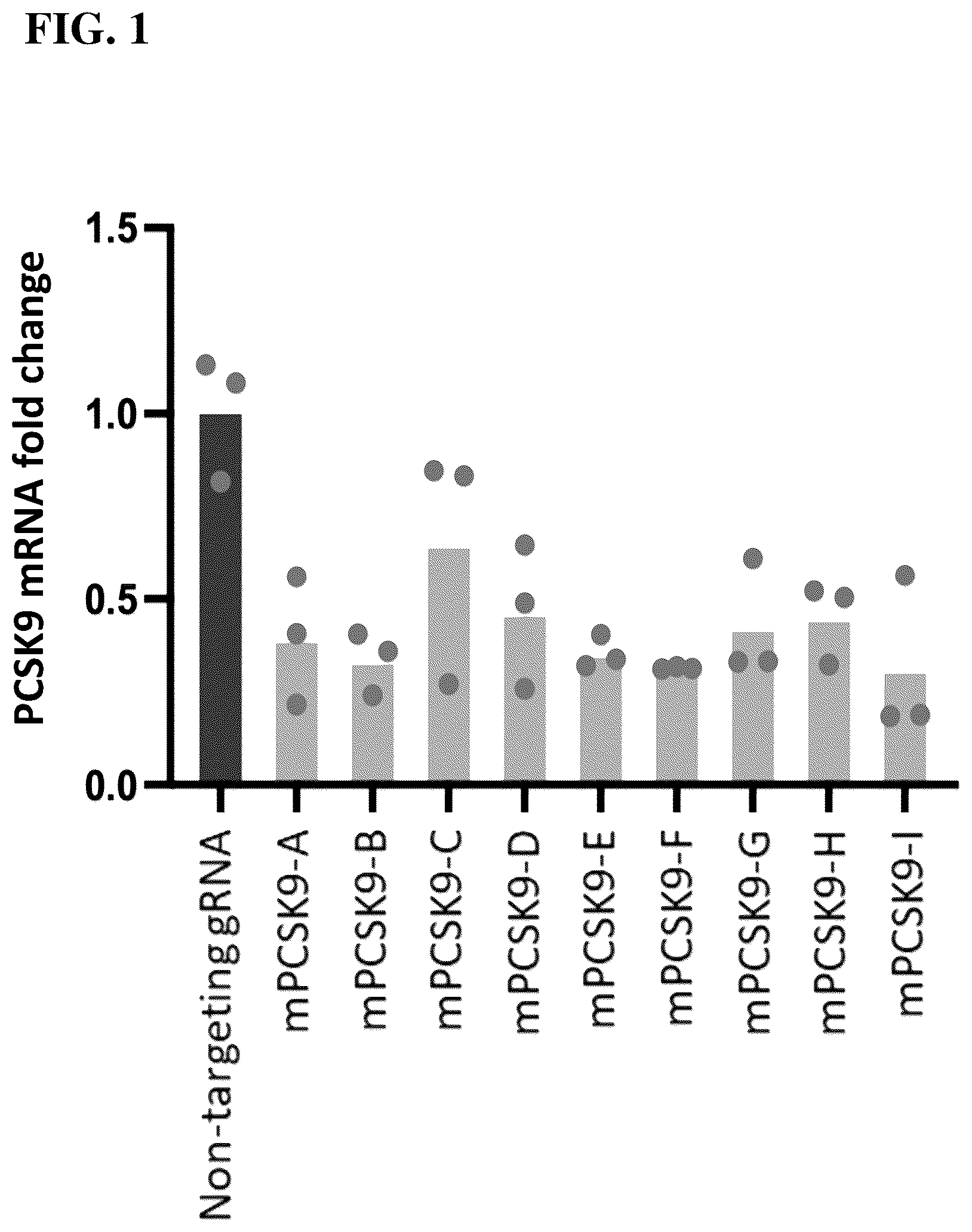 Patent US12098399 — Compositions, systems, and methods for epigenetic regulation of proprotein convertase subtilisin/kexin type 9 (PCSK9) gene expression — Figure 1