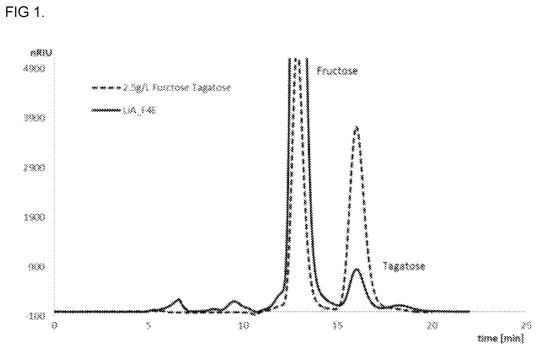 Patent US12098401 — Fructose-4-epimerase and method for preparing tagatose using same — Figure 1