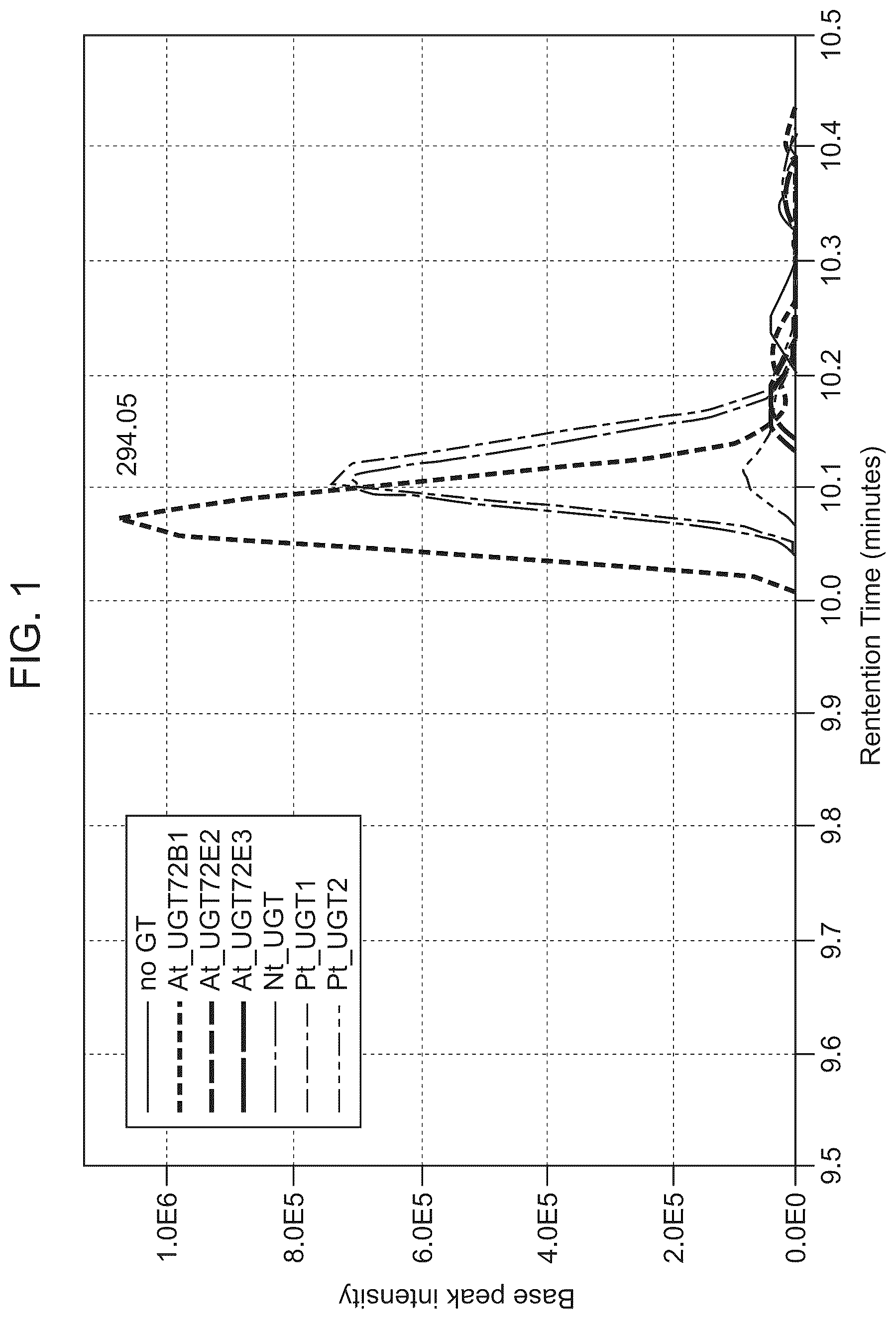 Patent US12098405 Figure 1 – Protecting group chemistry for clean, reductant-free dyeing