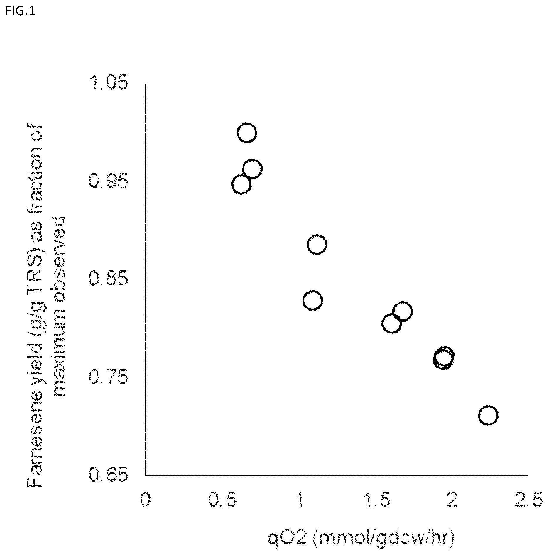 Patent US12098407 — Methods for decoupling yield and productivity of a non-catabolic compound produced by a host cell — Figure 1