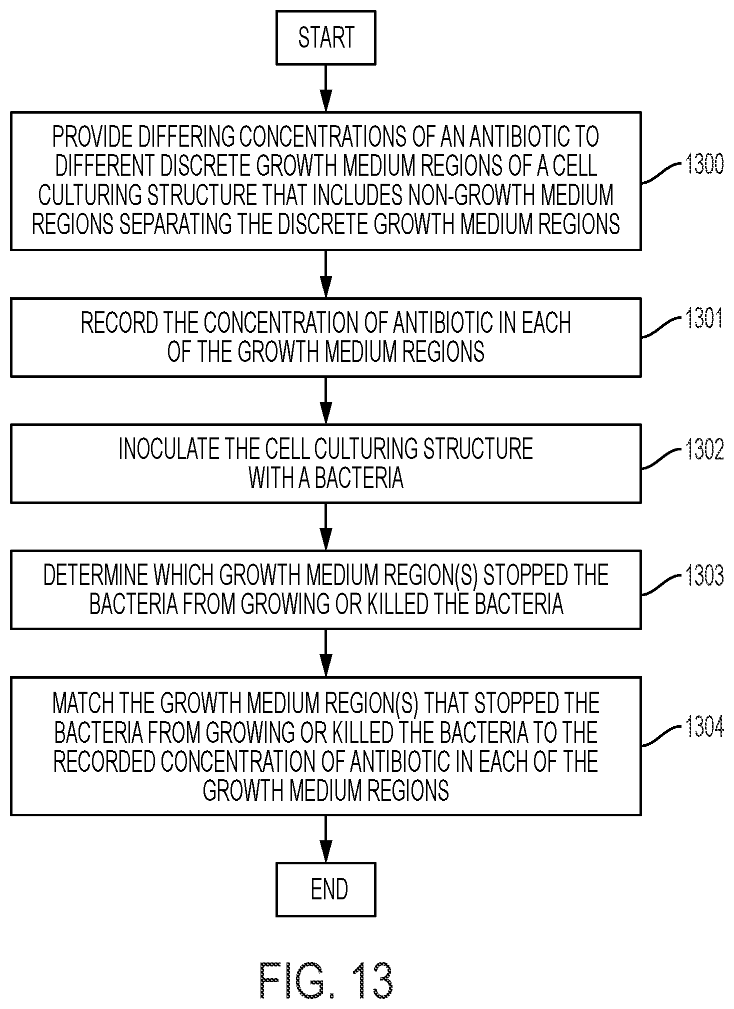 Patent US12098415 Figure 14 – Cell culturing structure including growth medium and non-growth medium